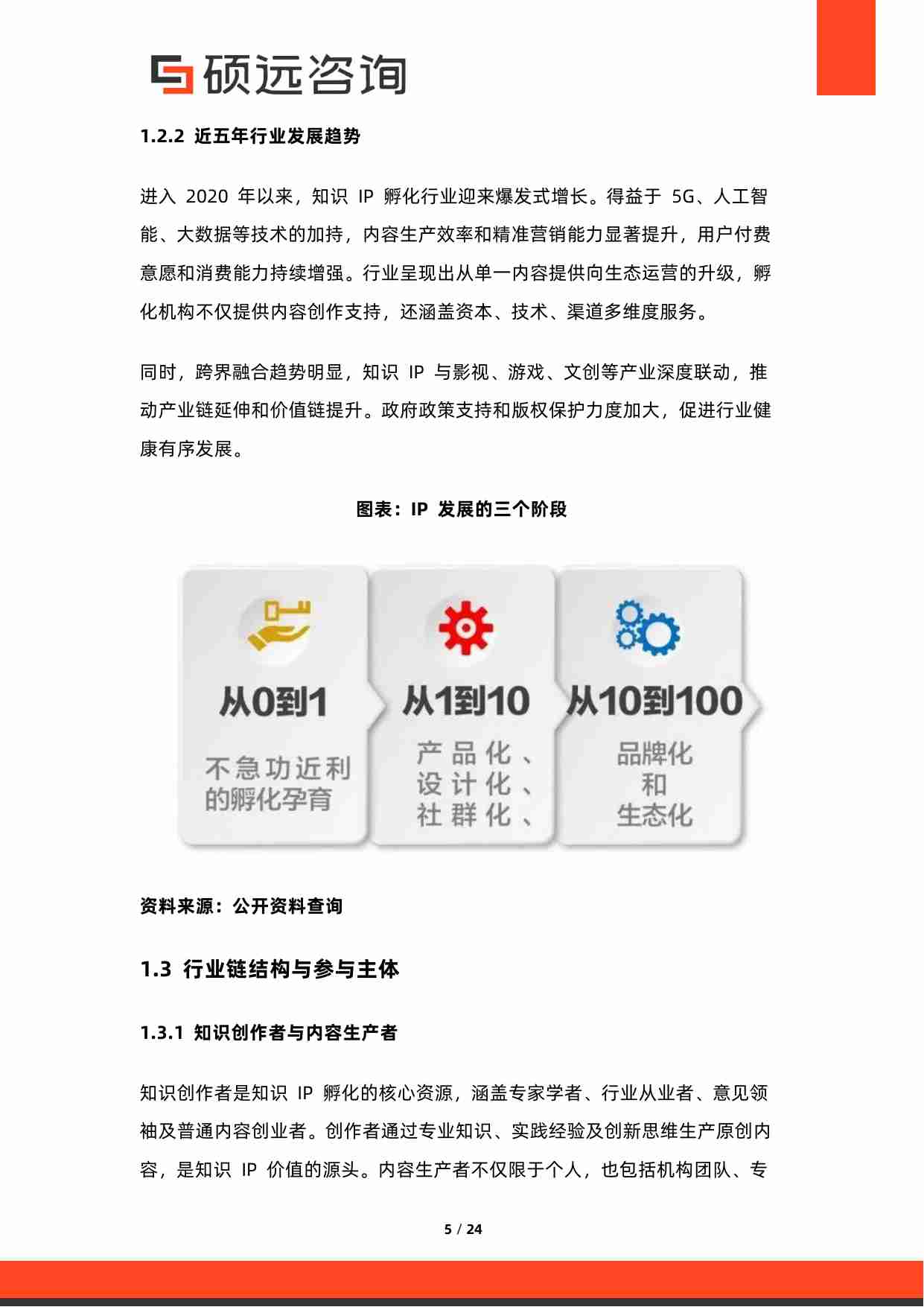 2025年中国知识IP孵化行业市场研究报告.pdf-4-预览