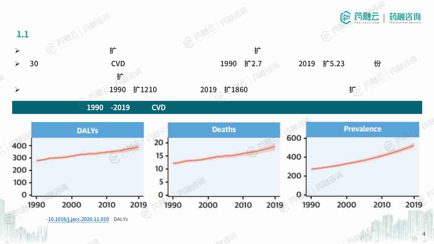 中国心血管系统药物分析报告-2024.pdf-3-预览