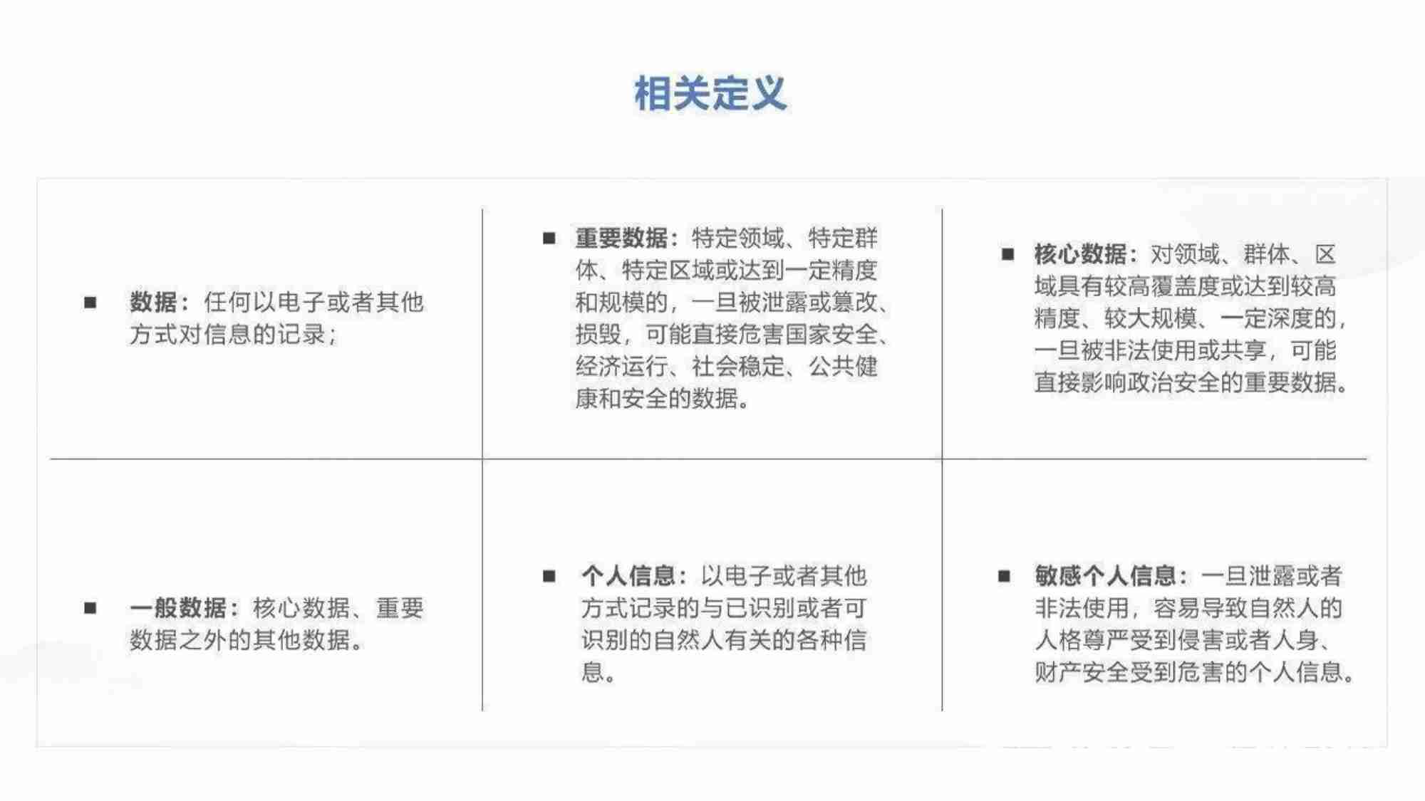 《数据安全技术 数据分类分级规则》培训材料.pptx-2-预览