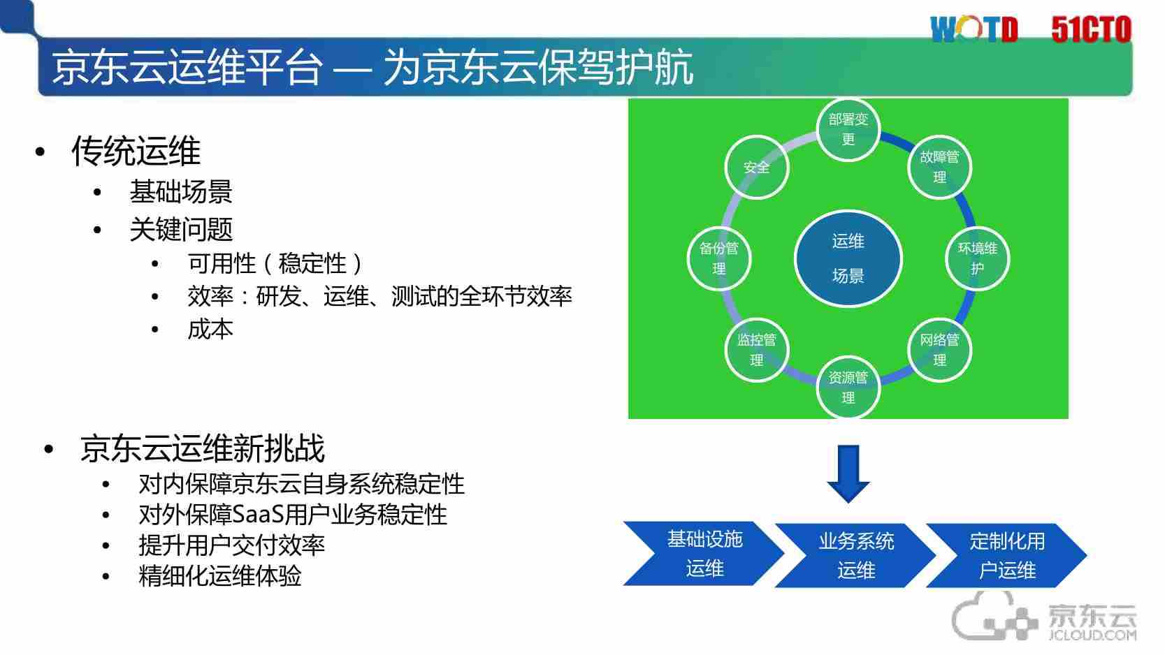 案例-京东云自动化运维体系构建.pdf-4-预览