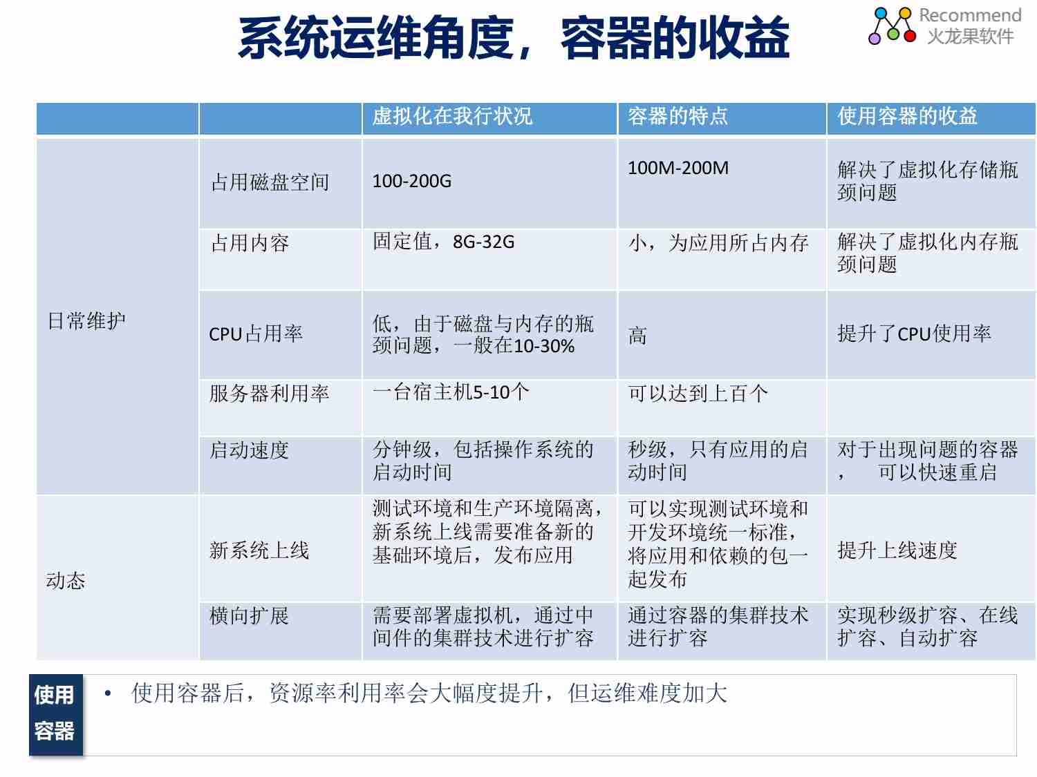 DevOps&Docker&运维自动化.pdf-4-预览