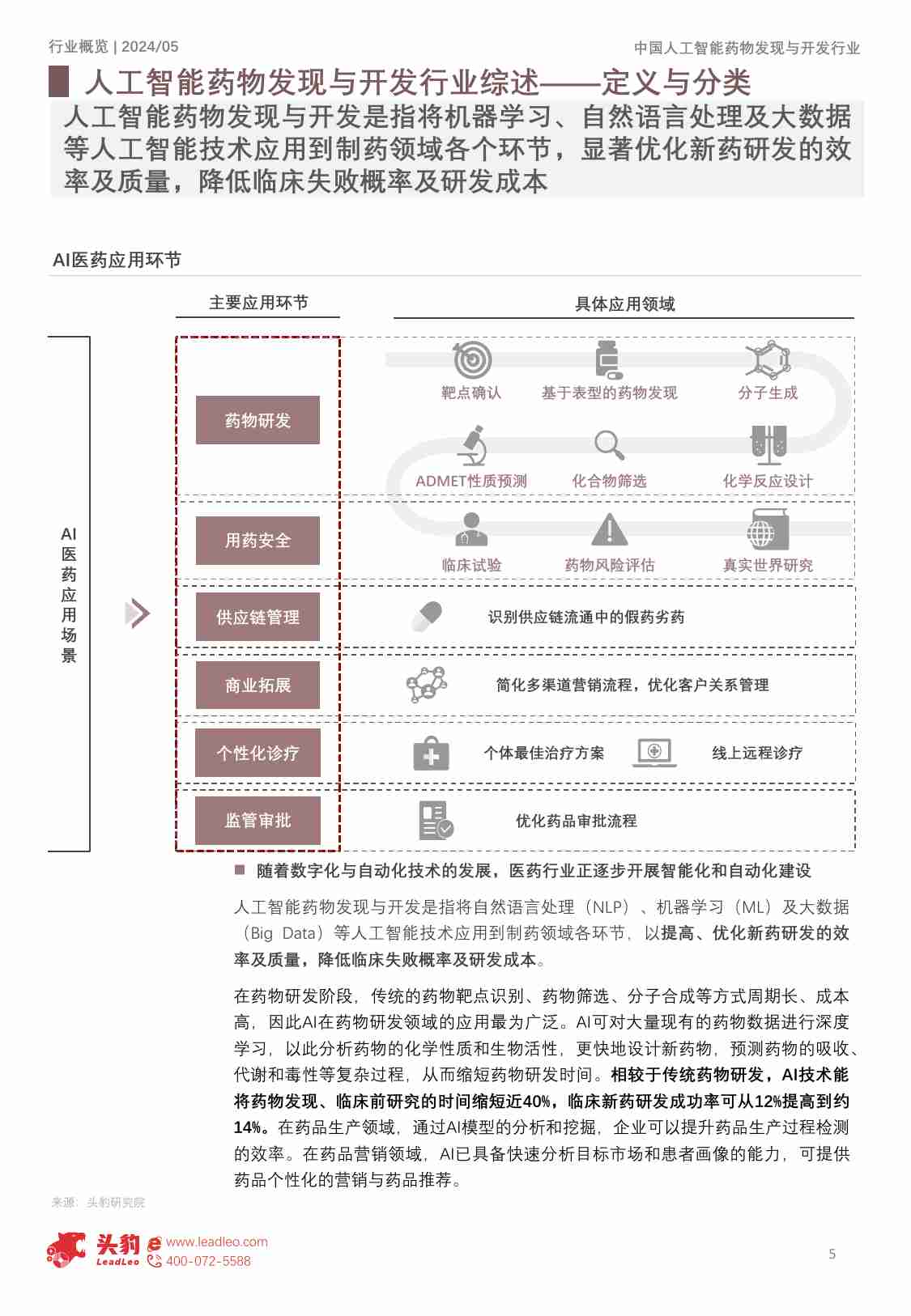 2024年中国人工智能药物发现与开发行业概览：从“制药”走向“智药” -头豹.pdf-4-预览