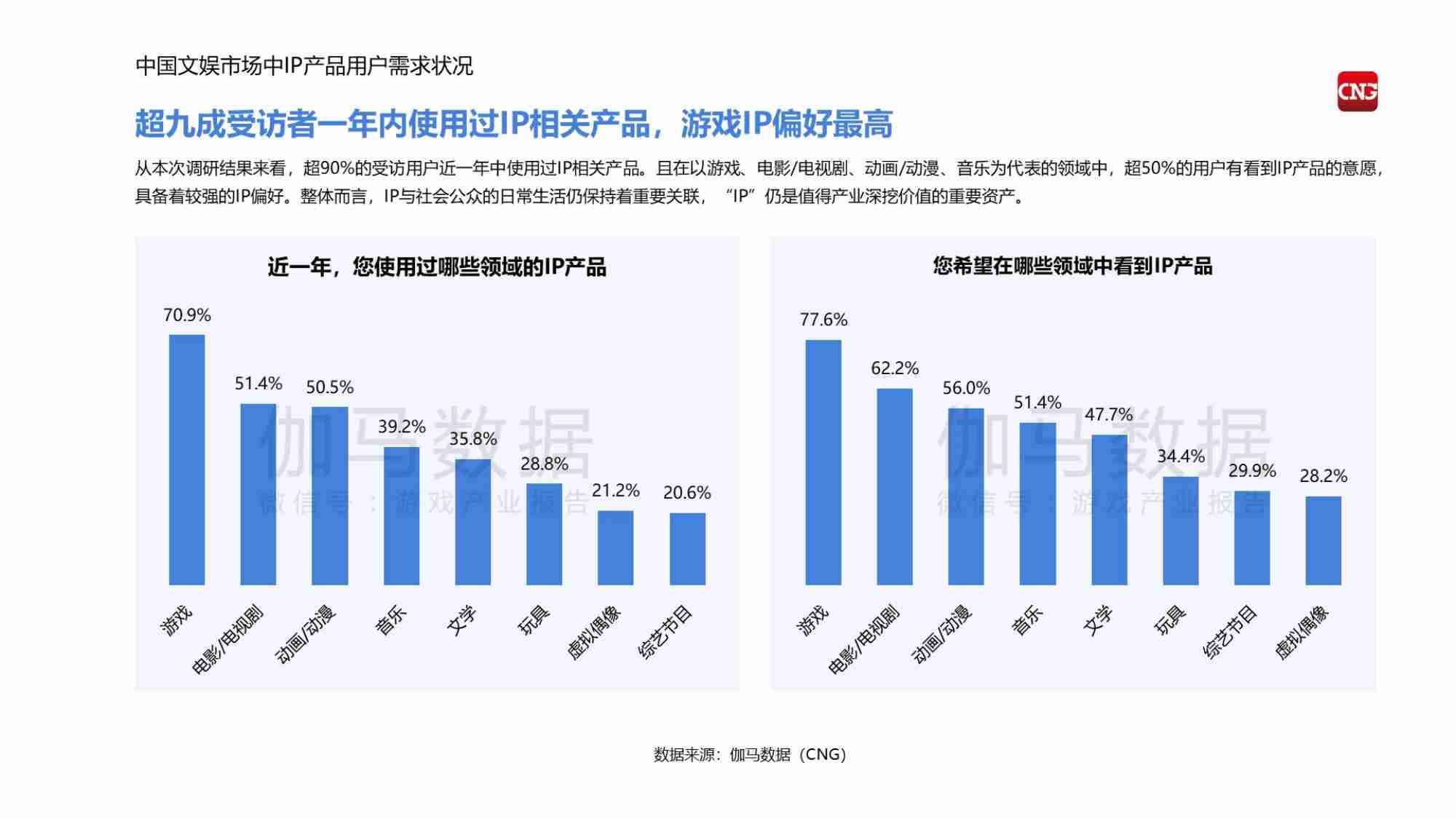 伽马数据：2024年中国游戏产业IP发展报告.pdf-4-预览