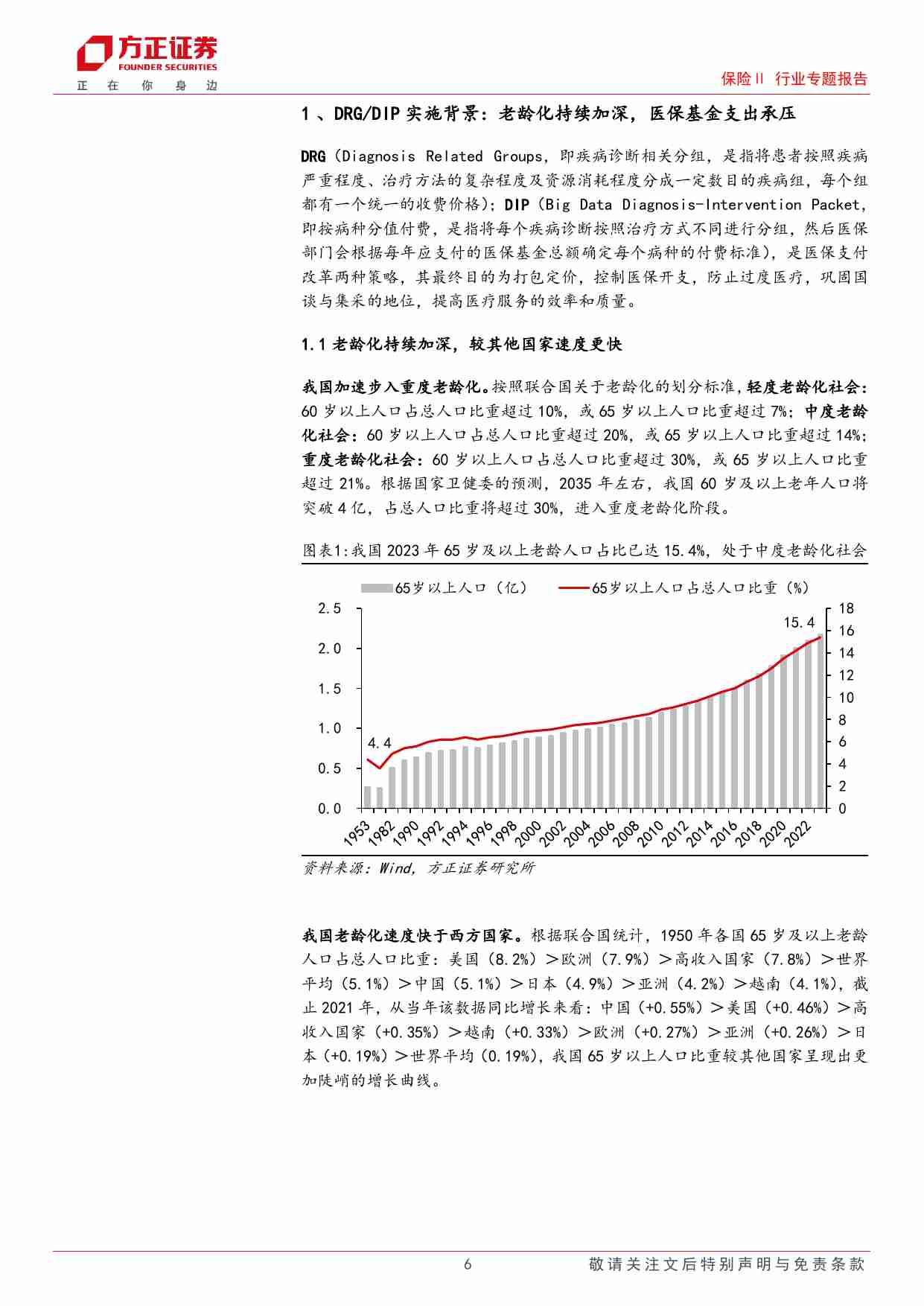 保险Ⅱ行业专题报告-DRG／DIP医保支付改革深度：重塑医保支付格局，健康险开辟增长新纪元-240513-方正证券-36页.pdf-4-预览