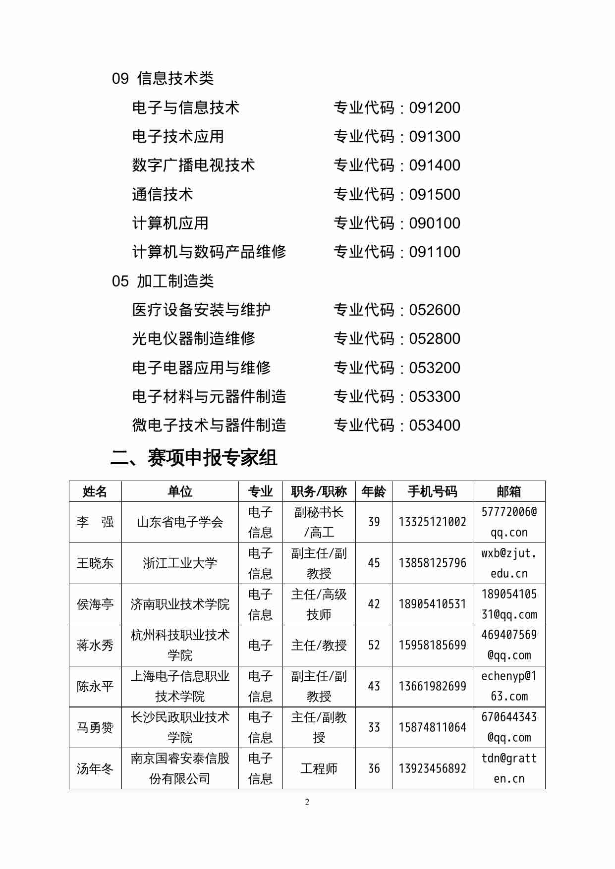 附件31：ZZ-031 移动智能终端检测与维修（中职）.doc-2-预览