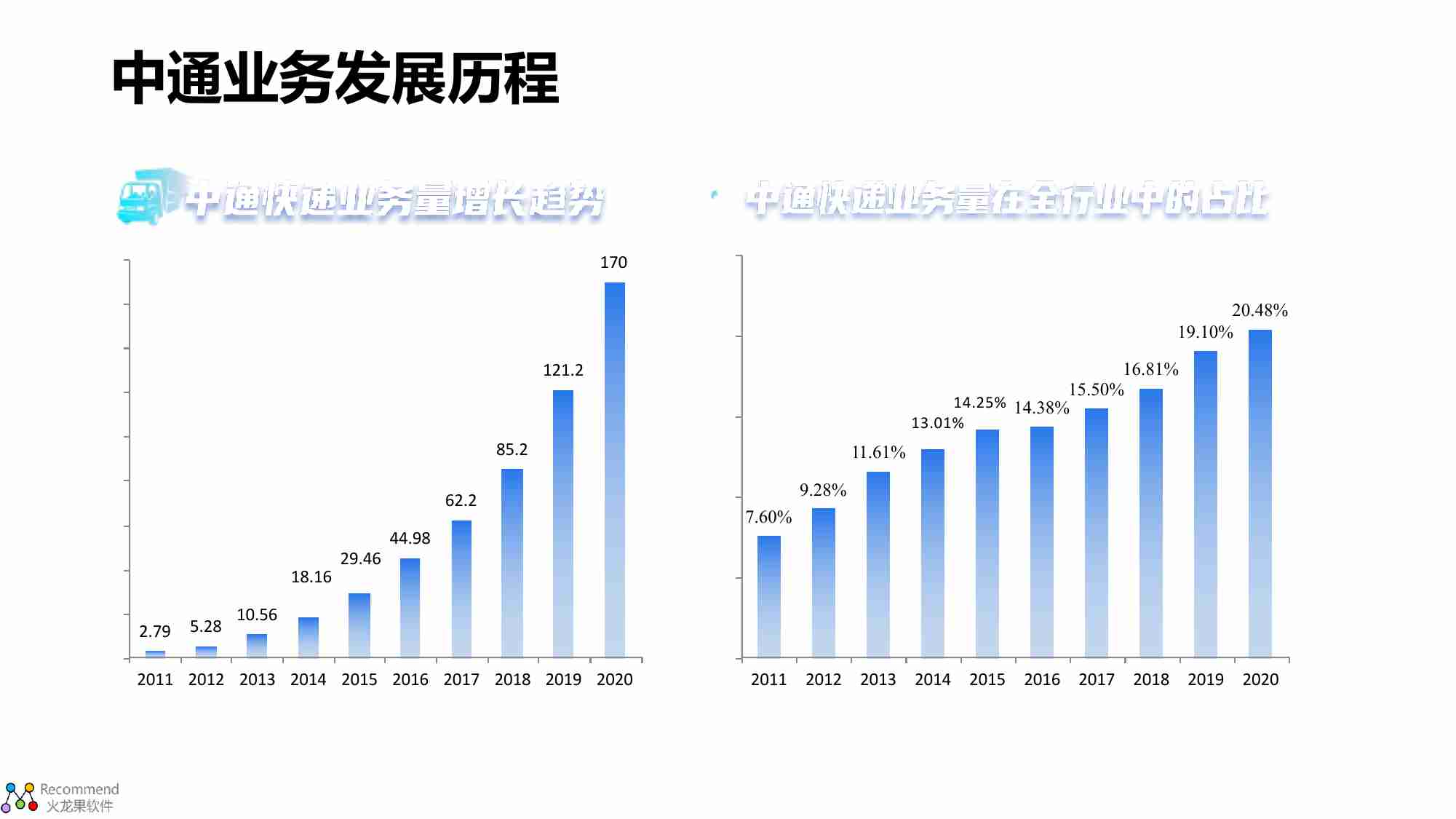 数据治理对运维数据体系的思考与实践 - 吴剑.pdf-3-预览