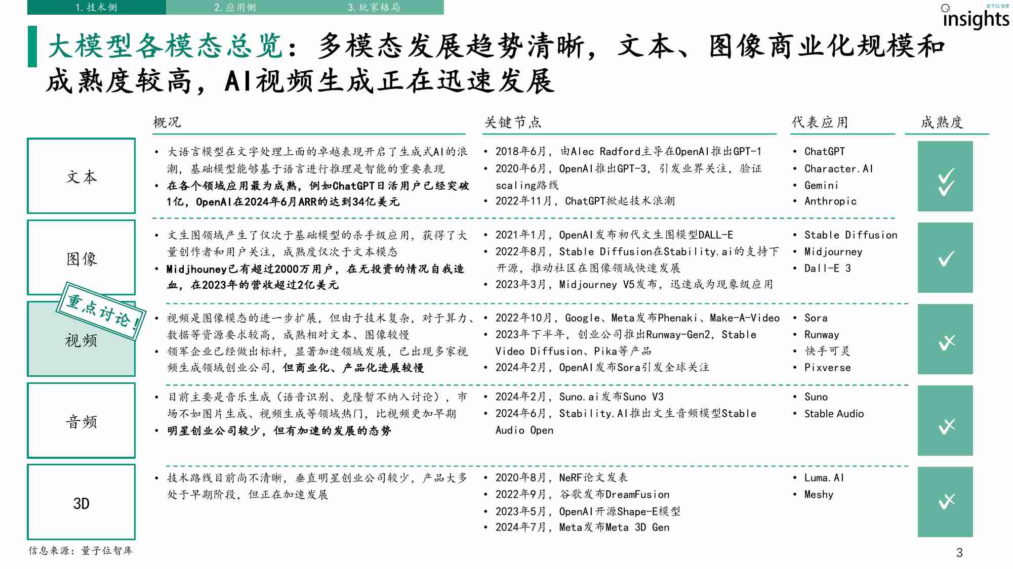 AI视频生成研究报告 2024.pdf-2-预览