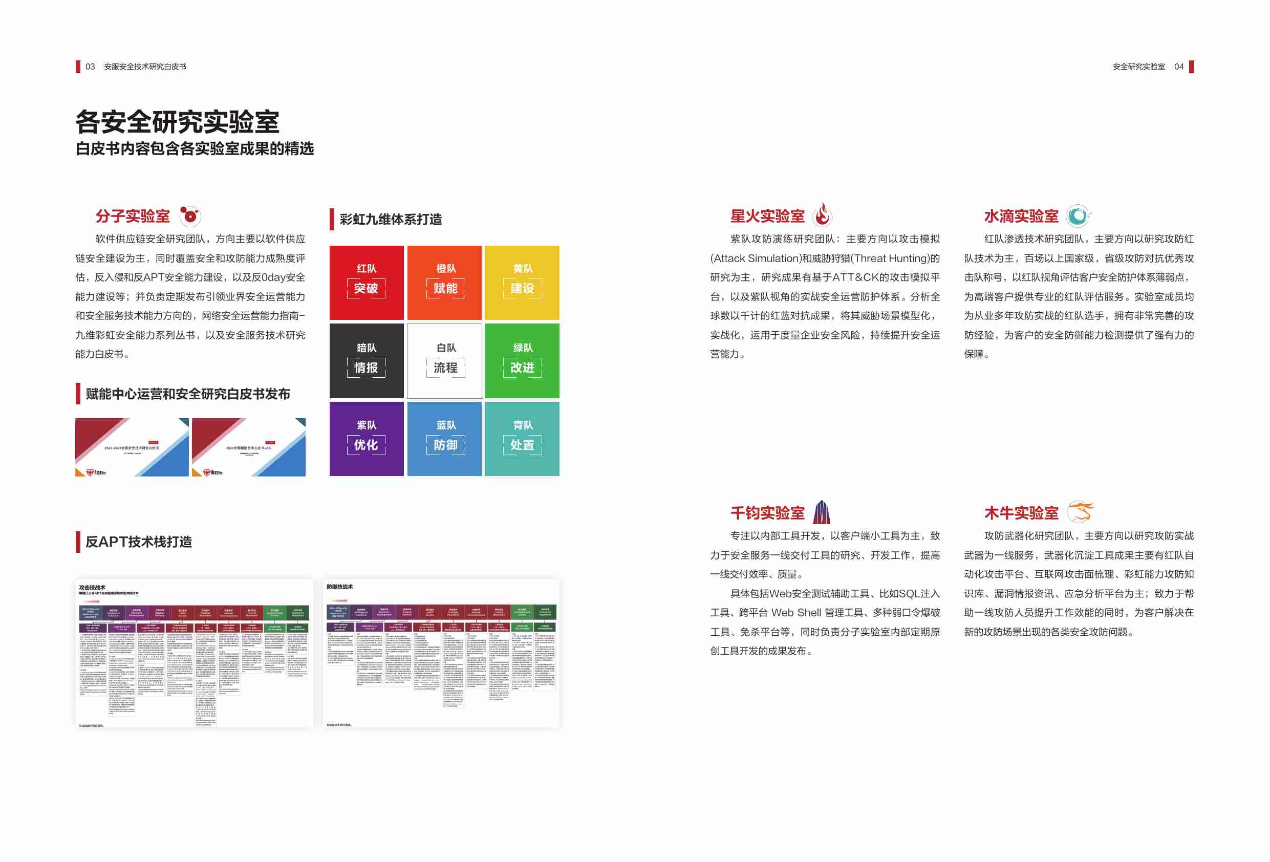 2023-2024安服安全技术研究白皮书（正式版）.pdf-4-预览