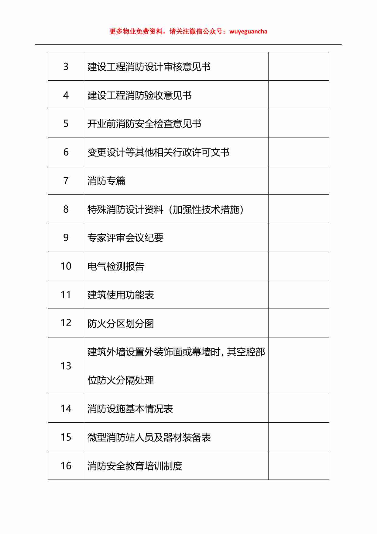 16 大型商业综合体消防安全整治.pdf-3-预览