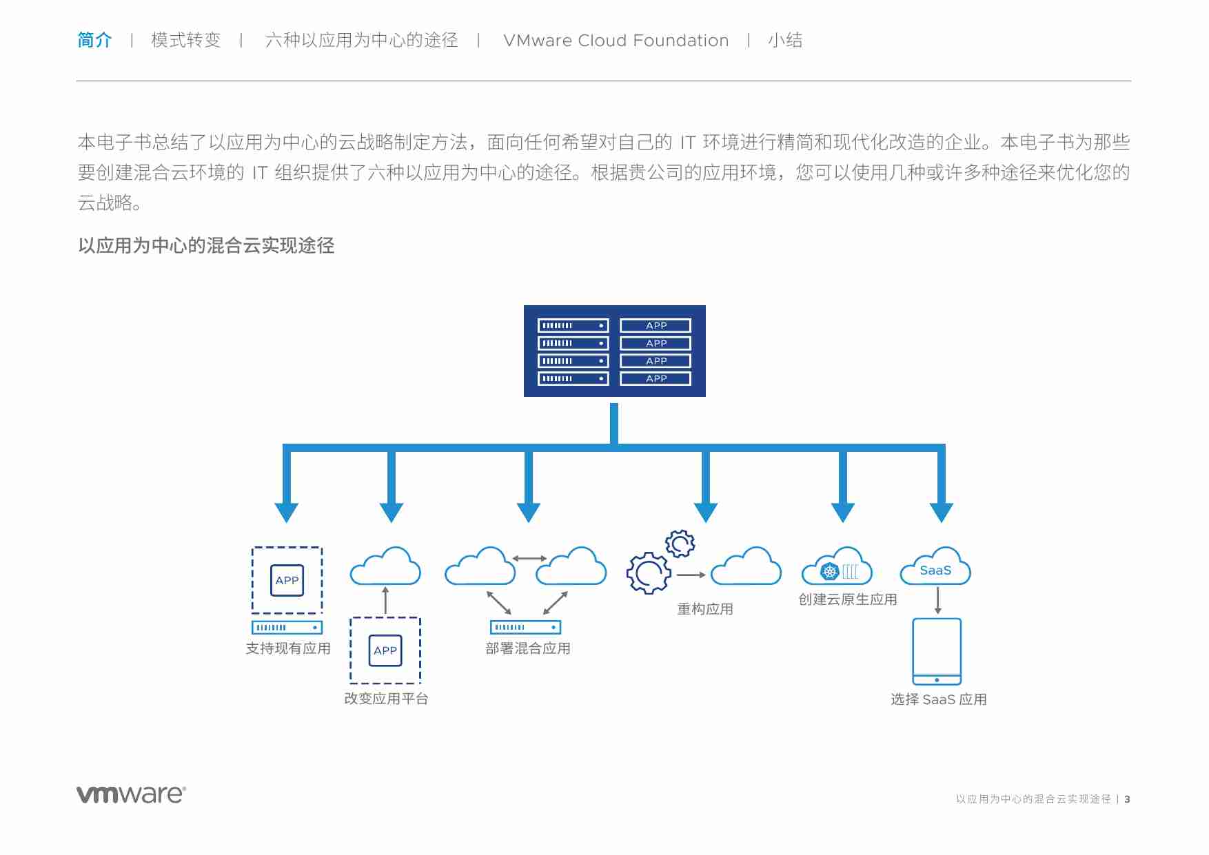 以应用为中心的混合云实现途径.pdf-2-预览