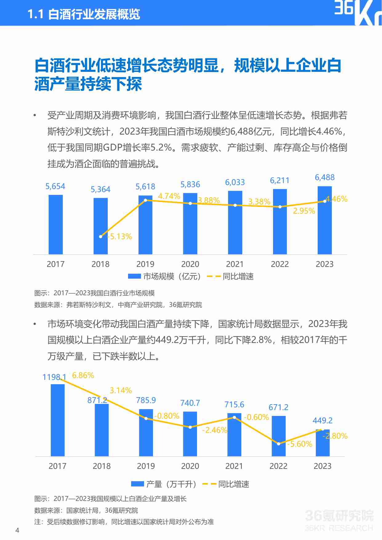 36Kr-2024年中国白酒行业数字化转型研究报告.pdf-4-预览