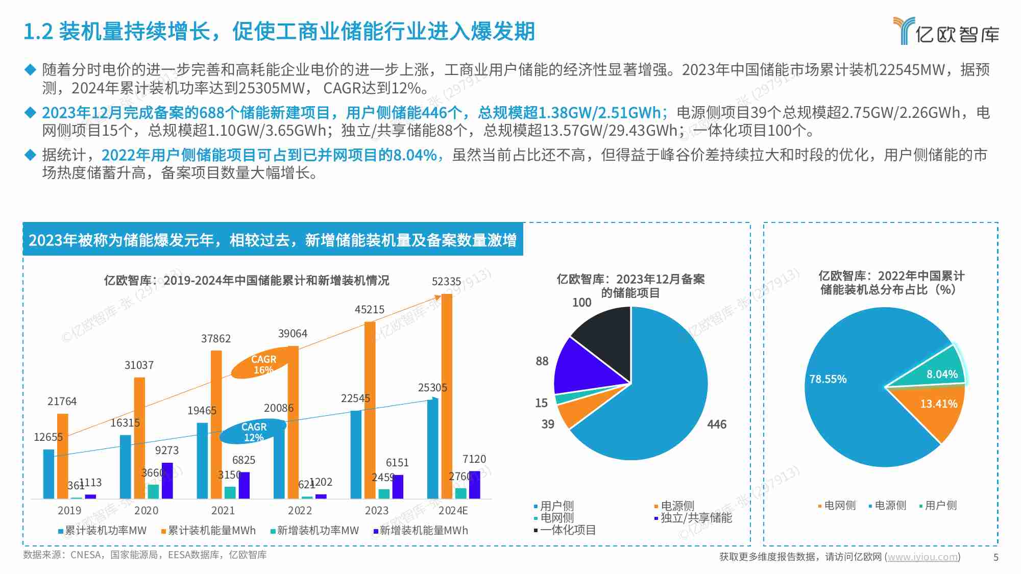 亿欧智库 - 2024工商业储能研究报告.pdf-4-预览