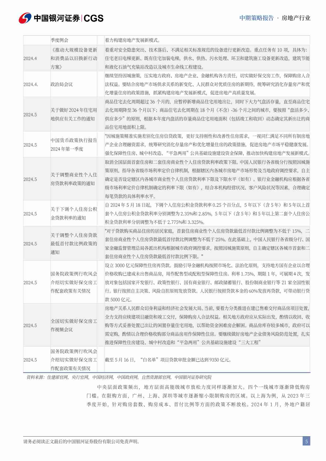 房地产行业2024年中期策略：静待地产新黎明.pdf-4-预览