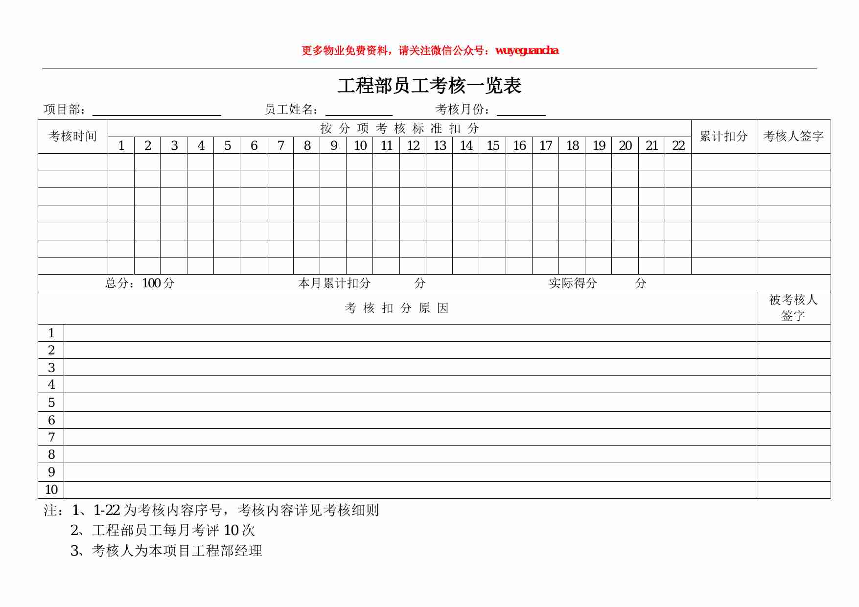 28 工程部员工考核一览表.pdf-0-预览