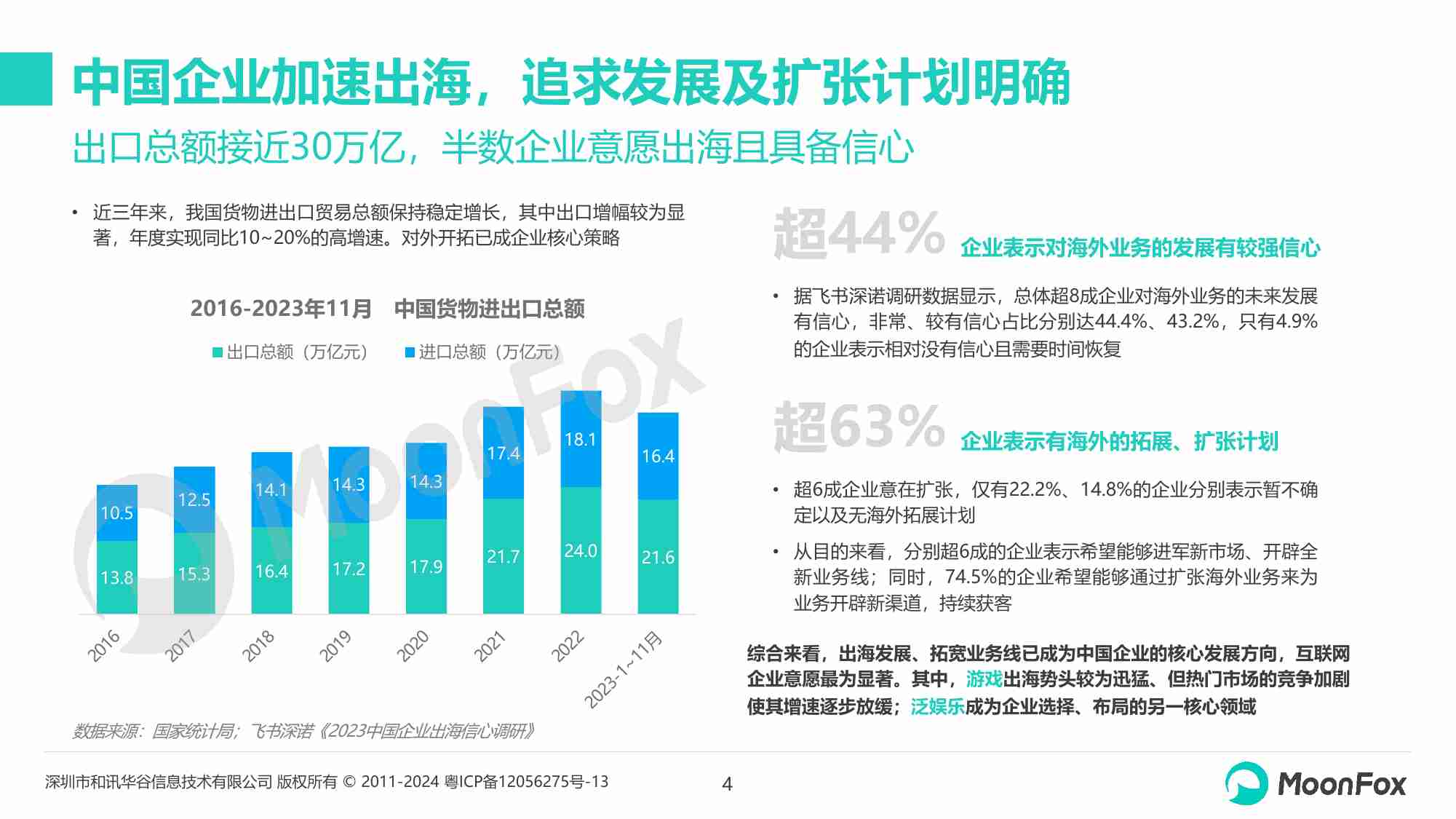 中国泛娱乐应用出海发展分析2023 网文IP深化发展、短剧市场持续繁荣.pdf-3-预览