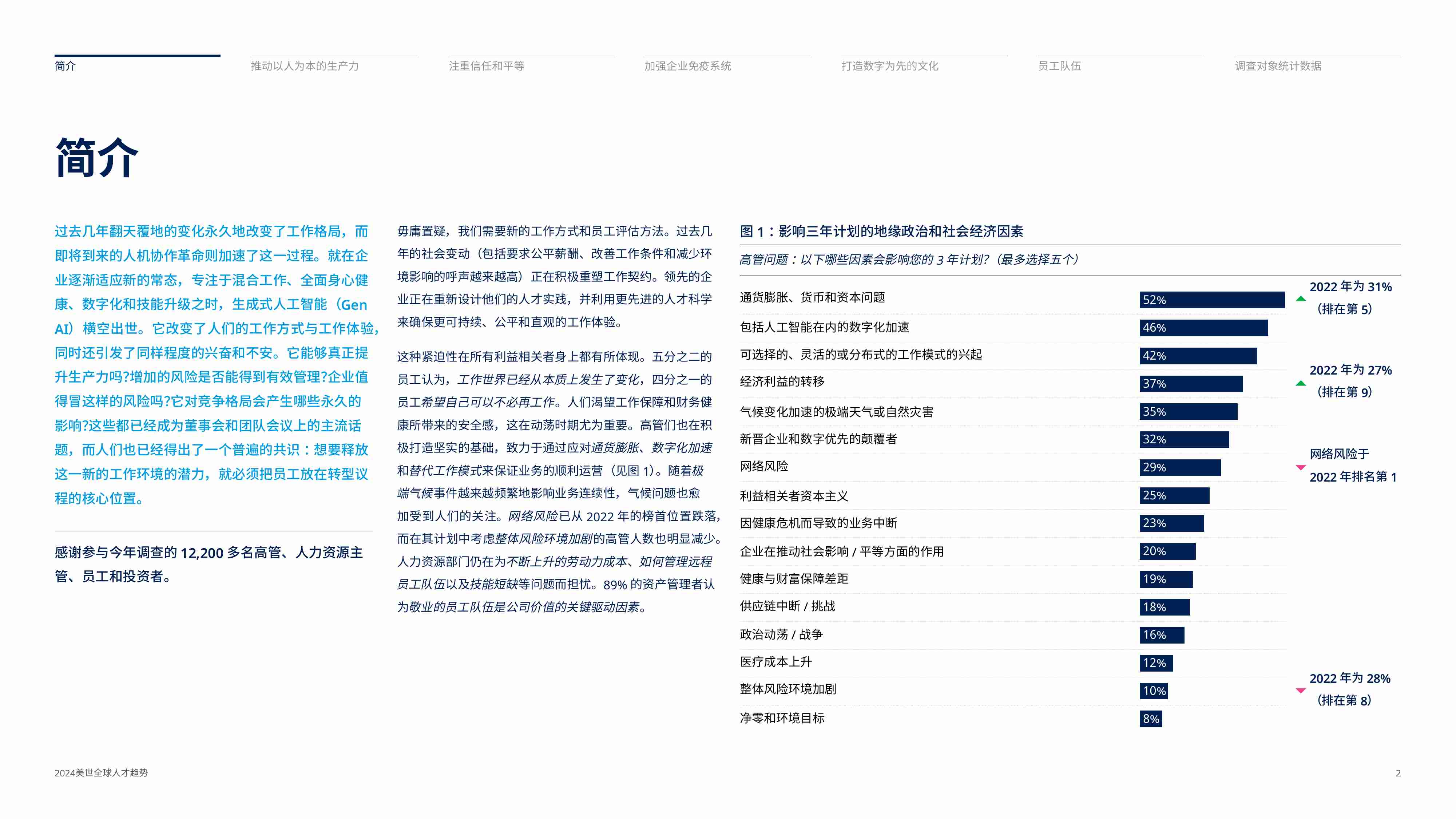 美世咨询：2024全球人才趋势报告-科技行业洞察.pdf-1-预览