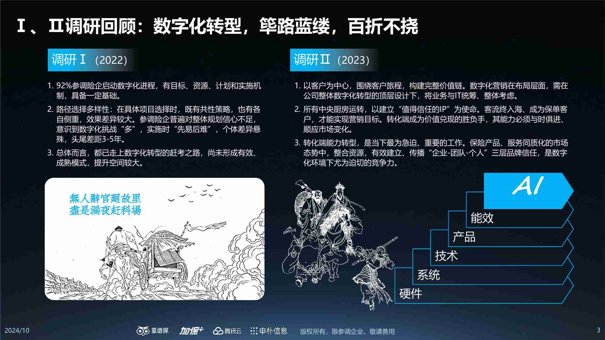 2022-2024中国保险数字化营销调研报告汇总.pdf-2-预览