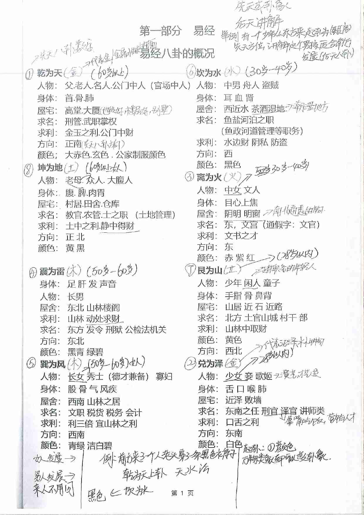 32【第三十二份】八         卦.pdf-4-预览