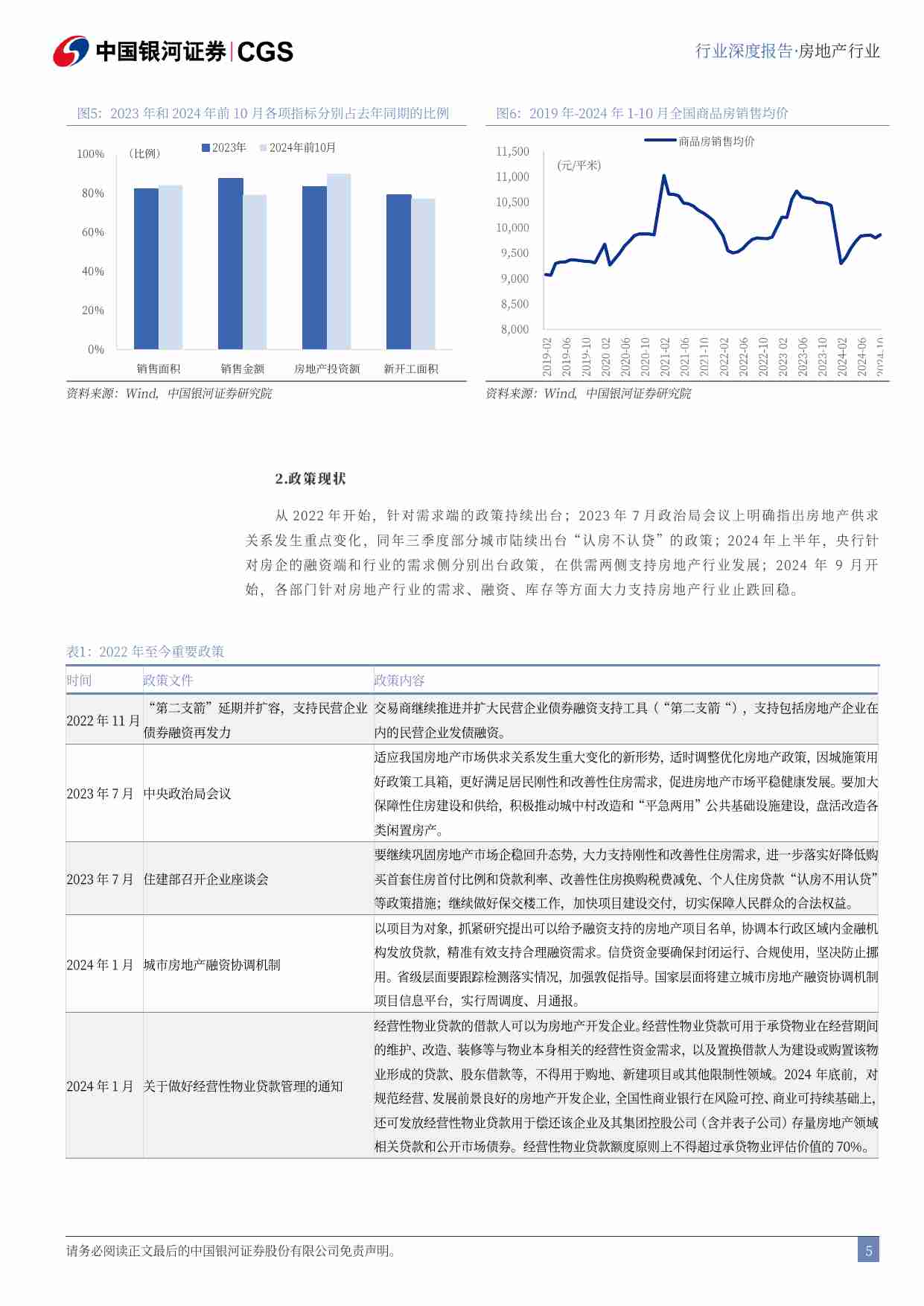 房地产行业行业深度报告：央国企引领专题-稳健经营优势凸显，助力央国企穿越周期央国企.pdf-4-预览