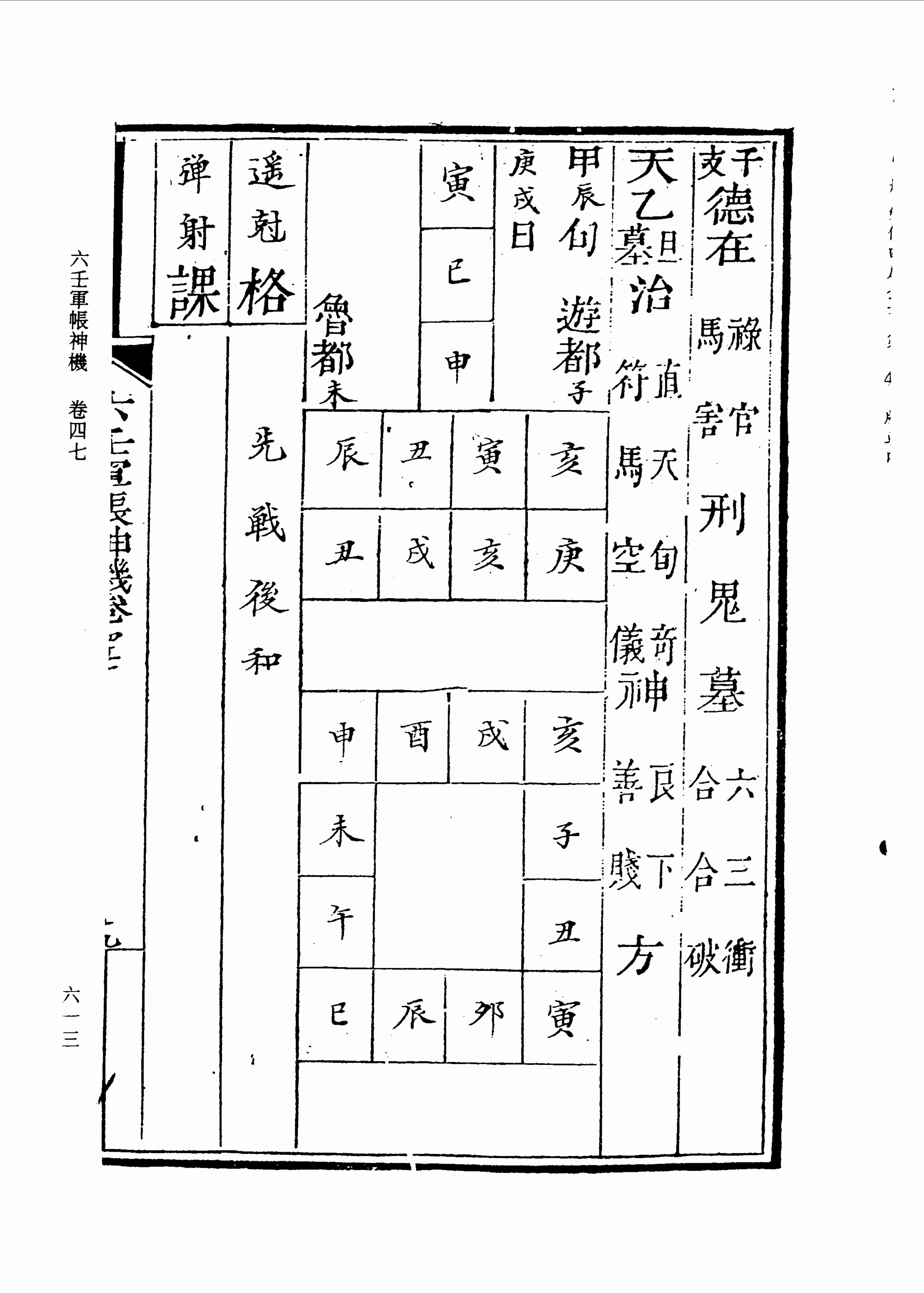 六壬军帐神机（卷三十五至卷四十八）_0613-0674.pdf-3-预览