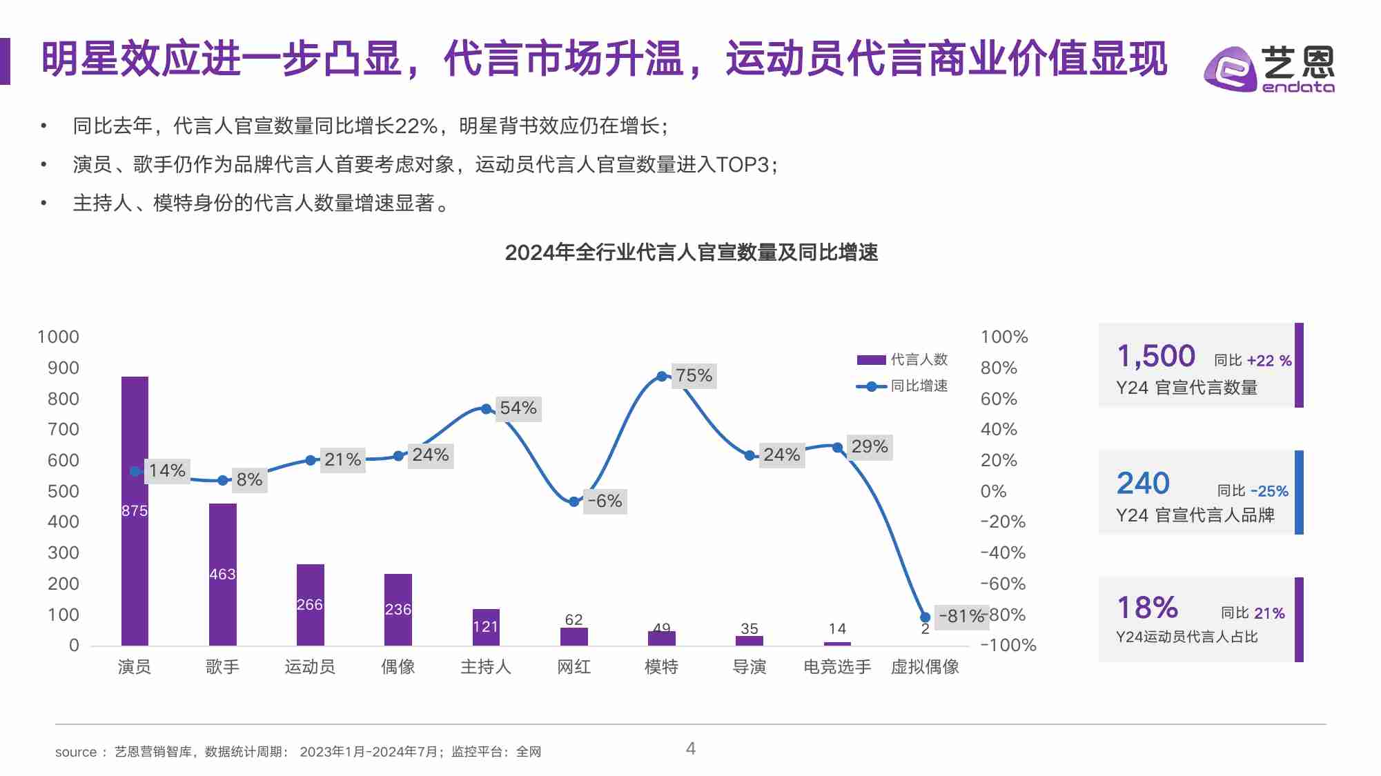 2024 运动明星营销市场与趋势观察.pdf-3-预览