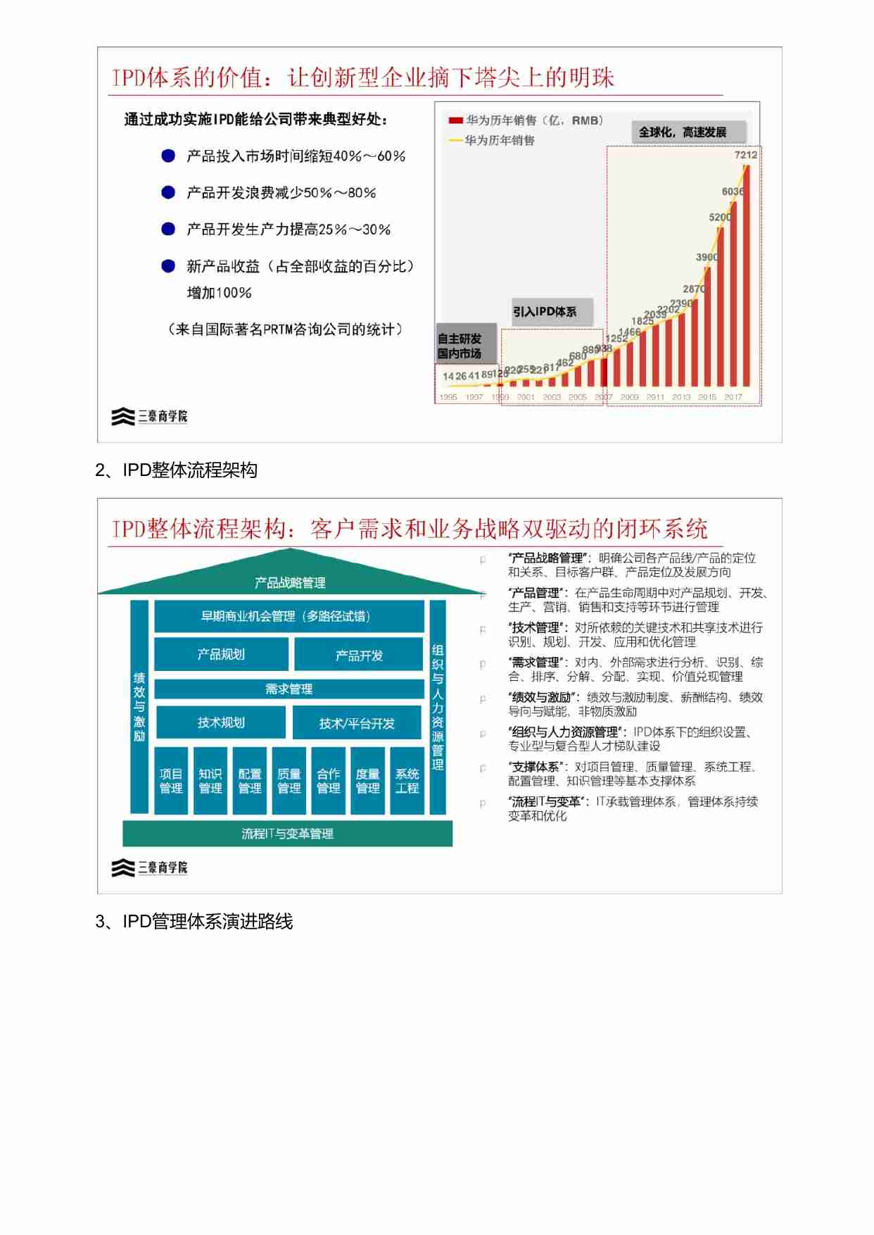 华为三大业务流程体系IPD-LTC-ITR.pdf-1-预览