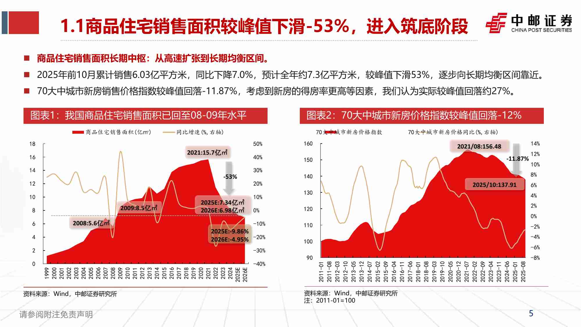 房地产行业2026年投资策略：沃土生新，2026房地产的“质”与“智”.pdf-4-预览