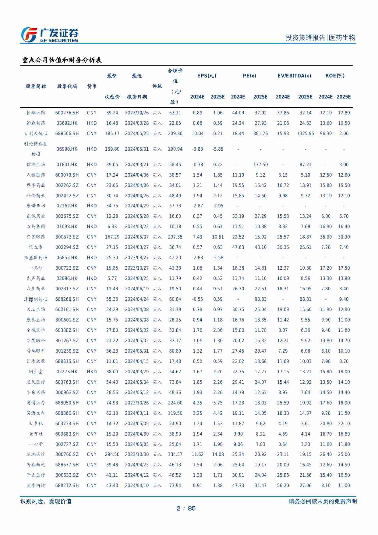 医药生物-医药生物行业2024年中期策略：把握优质创新资产底部布局机会-广发证券[罗佳荣,李安飞,方程嫣,李桠桐,田鑫]-20240628【85页】.pdf-1-预览