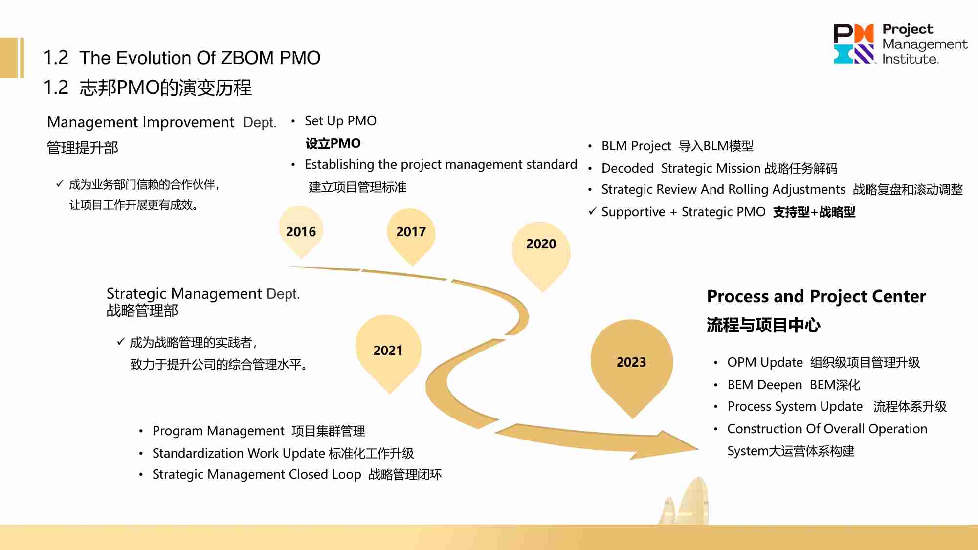 战略与变革在制造企业PMO的实践.pdf-4-预览