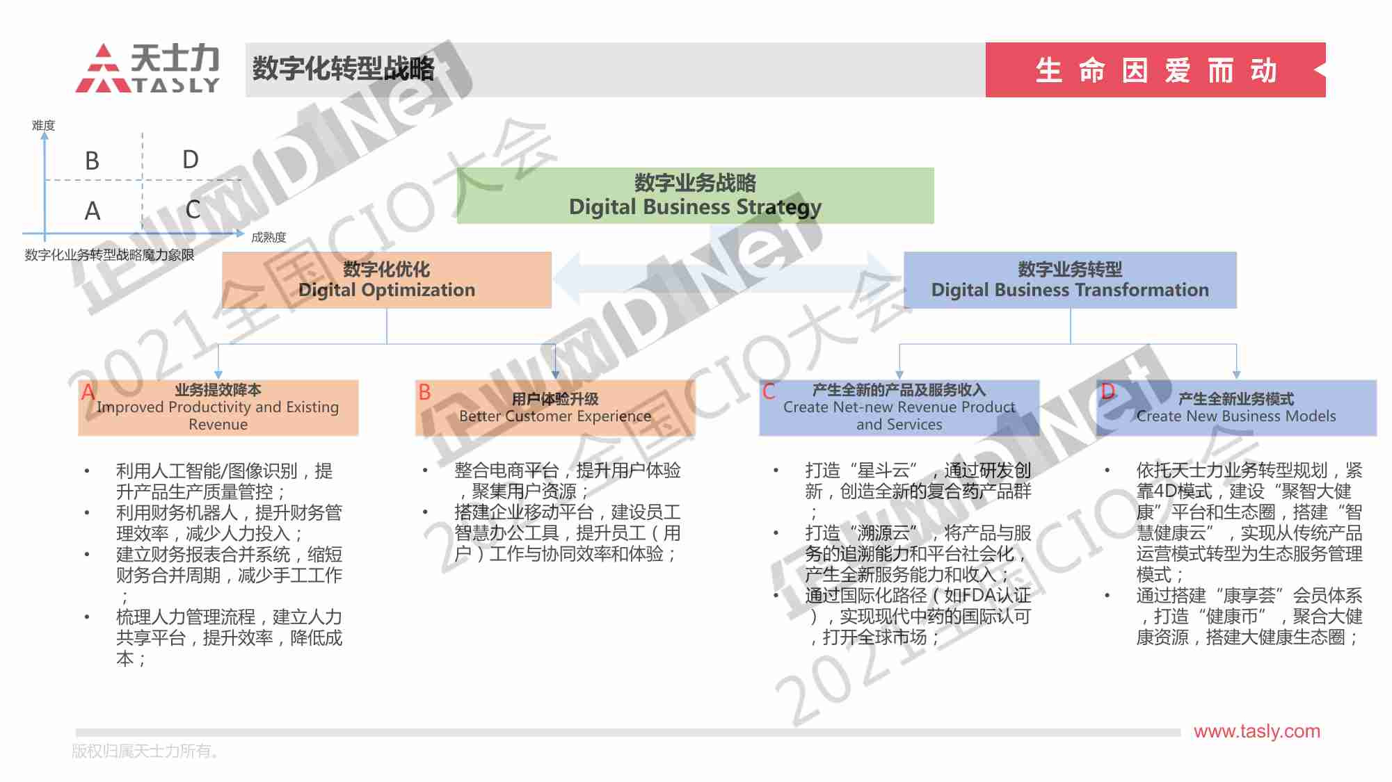 天士力集团数智化转型实践.pdf-2-预览