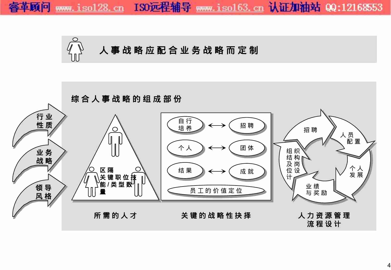 BEST麦肯锡最佳人力资源典范.PPT-3-预览