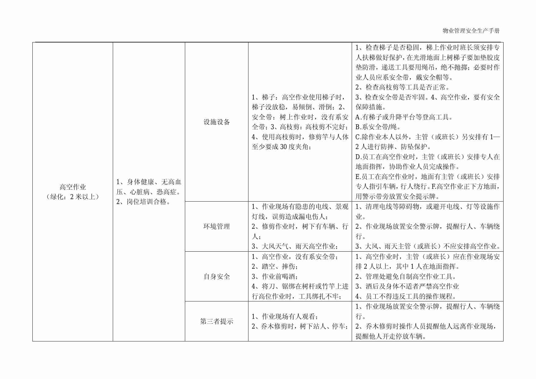 3.8 物业管理安全生产之高空作业篇.pdf-1-预览