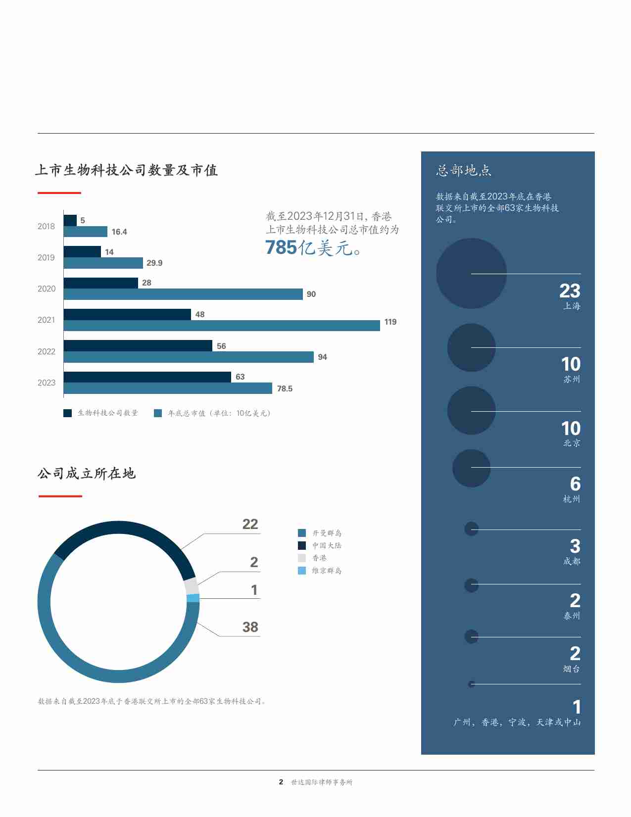 2024年香港上市生物科技公司报告.pdf-4-预览