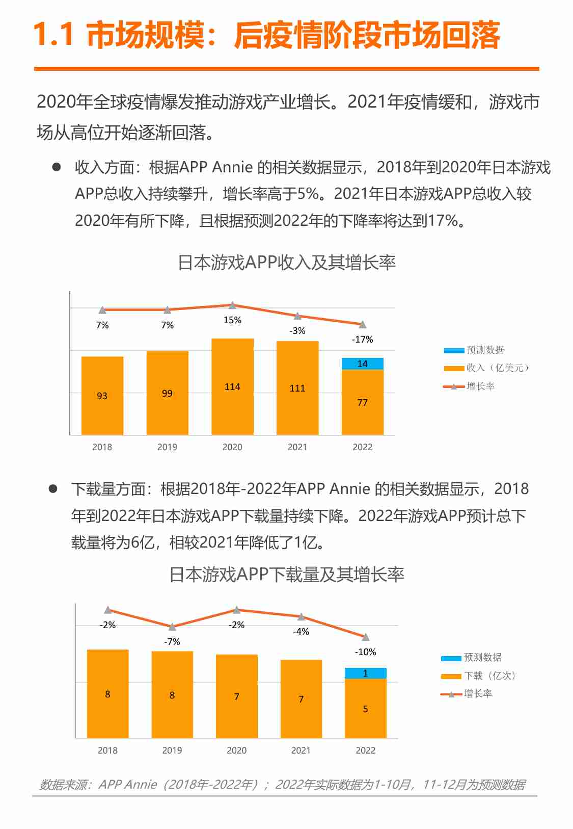 白鲸出海：2023日本游戏出海白皮书.pdf-4-预览