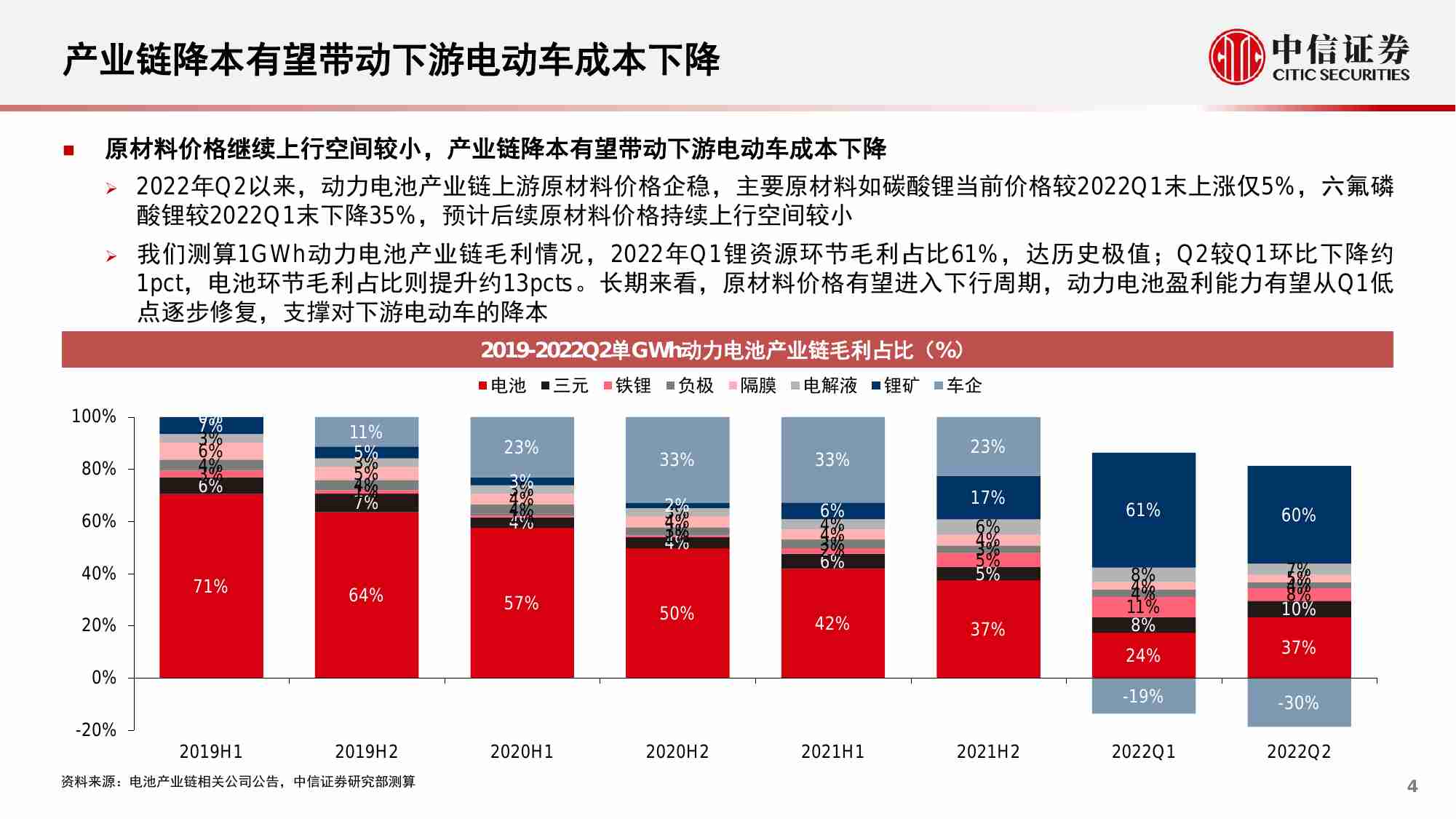 新能源汽车锂电隔膜行业专题报告：从国产替代到全球替代，新技术&出海带来新动能-20230322-中信证券-30页.pdf-4-预览