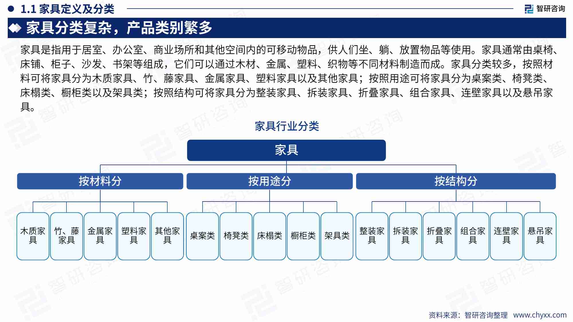 2024中国家具行业出海市场发展形势及前景机遇研判报告-智研咨询-2024-59页.pdf-3-预览
