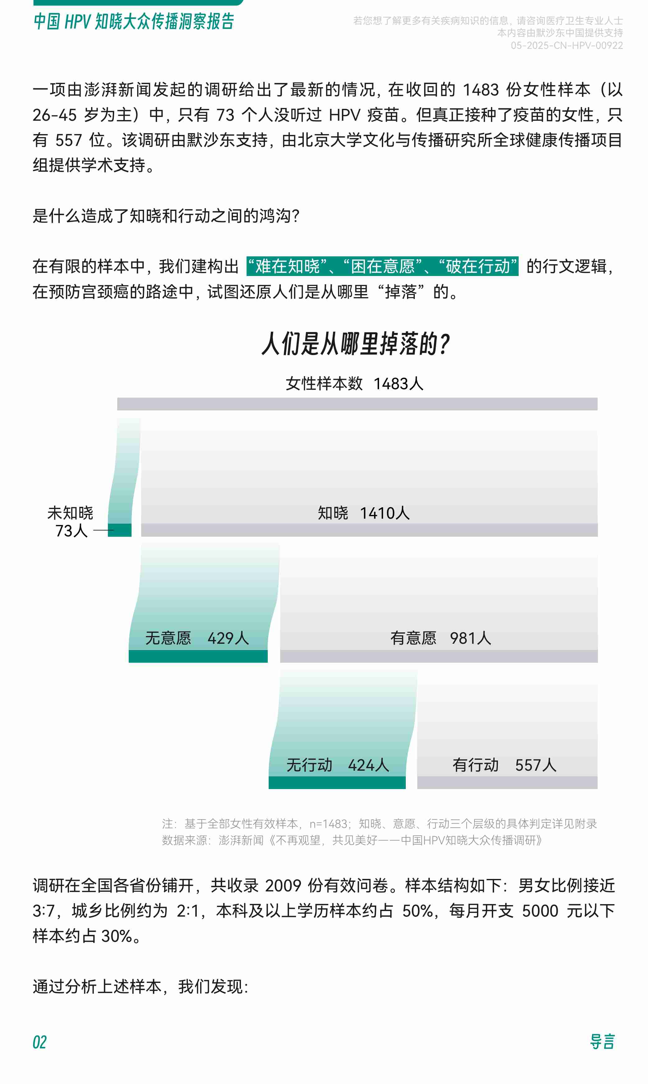 澎湃新闻 -2023不再观望共见美好-中国HPV知晓大众传播洞察报告1.pdf-2-预览