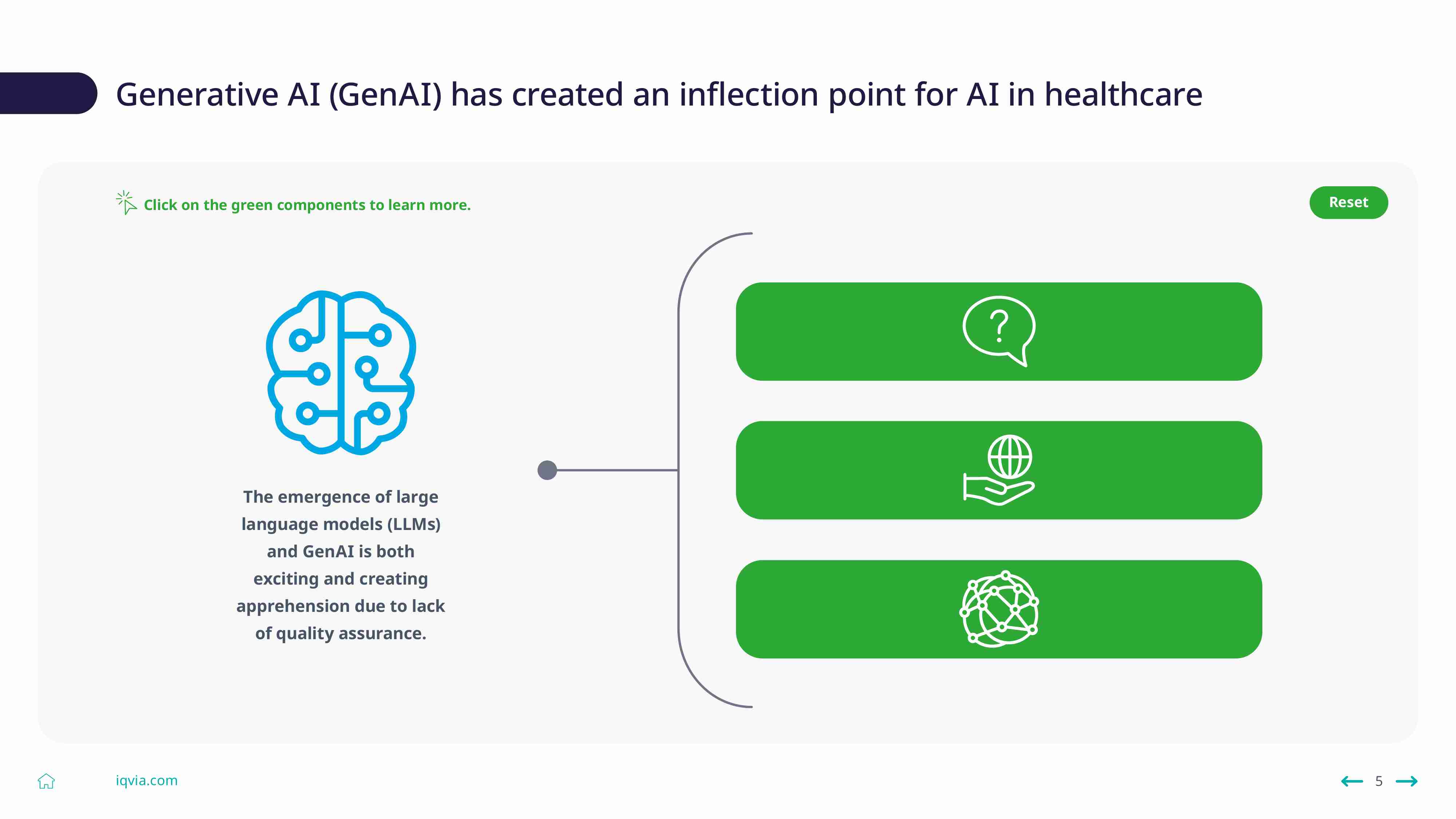 iqvia -医疗保健中的人工智能 AI in Healthcare  A trusted framework 2024.pdf-4-预览