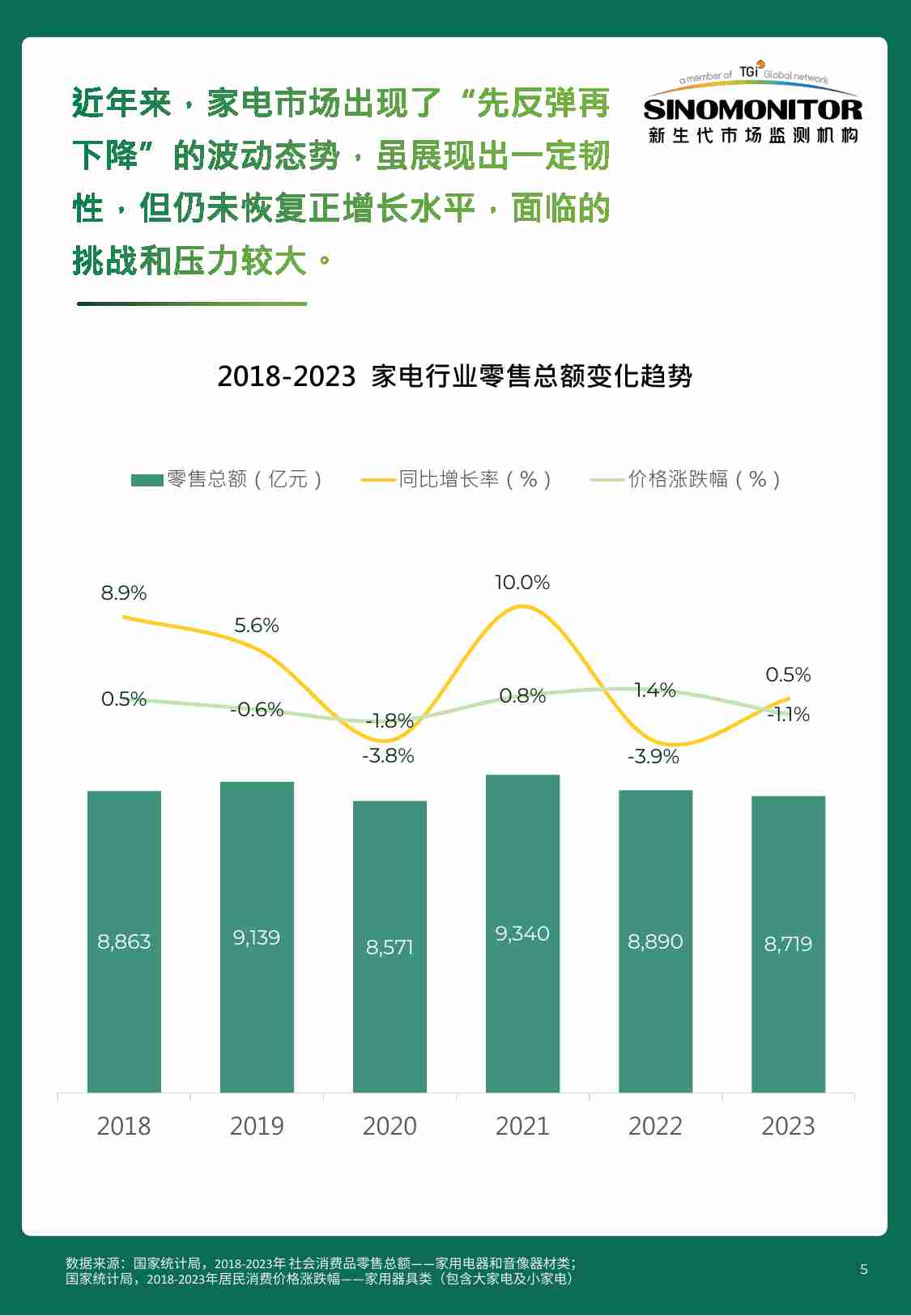 【新生代】2024 小家电用户需求及消费趋势.pdf-4-预览