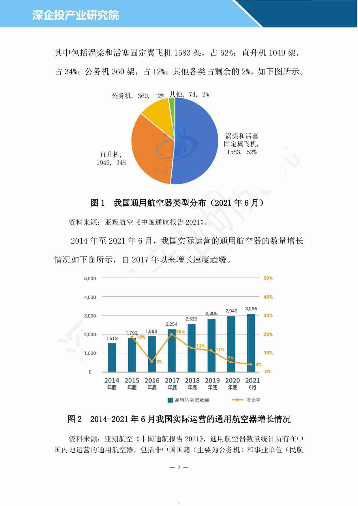 深企投产业研究院：2024通用航空行业研究报告.pdf-4-预览