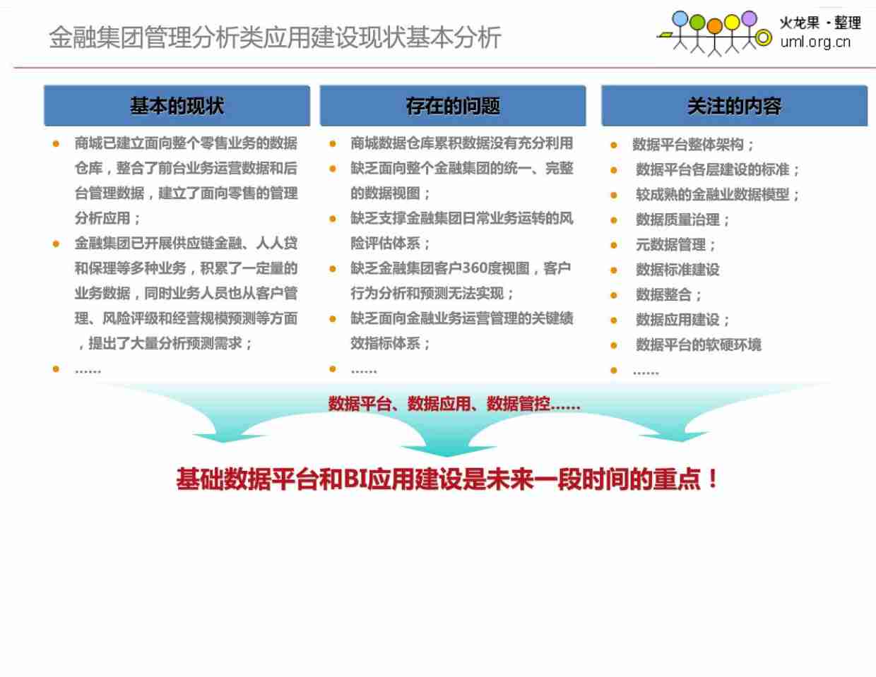 京东金融大数据分析平台总体架构.pdf-2-预览