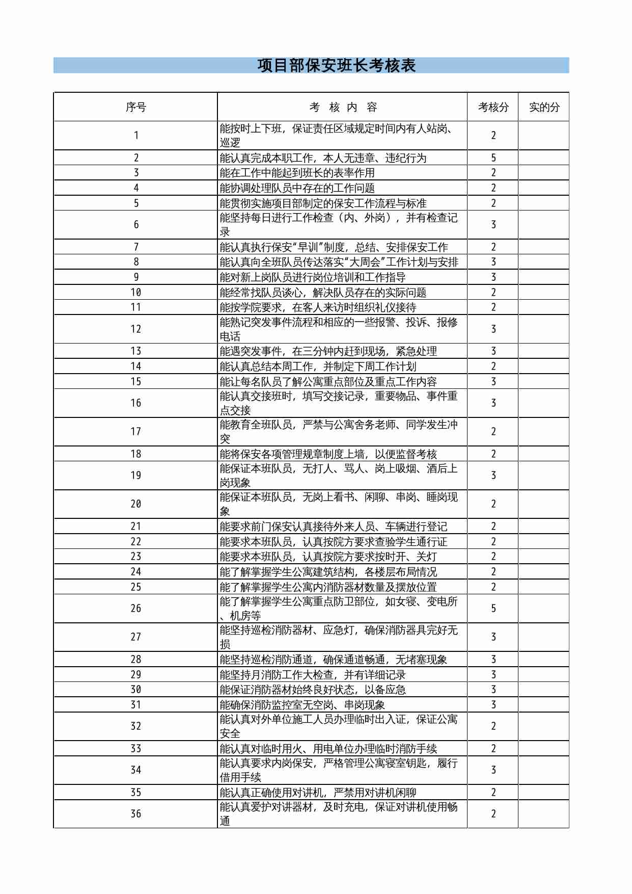 13 项目部保安班长考核表.xlsx-0-预览