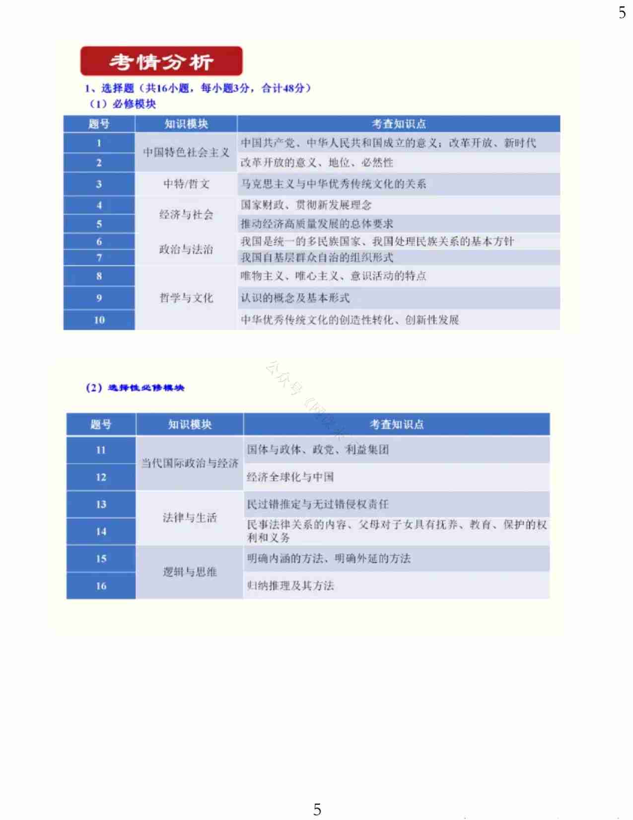 24九省联考+真题预测考向-政治.pdf-4-预览