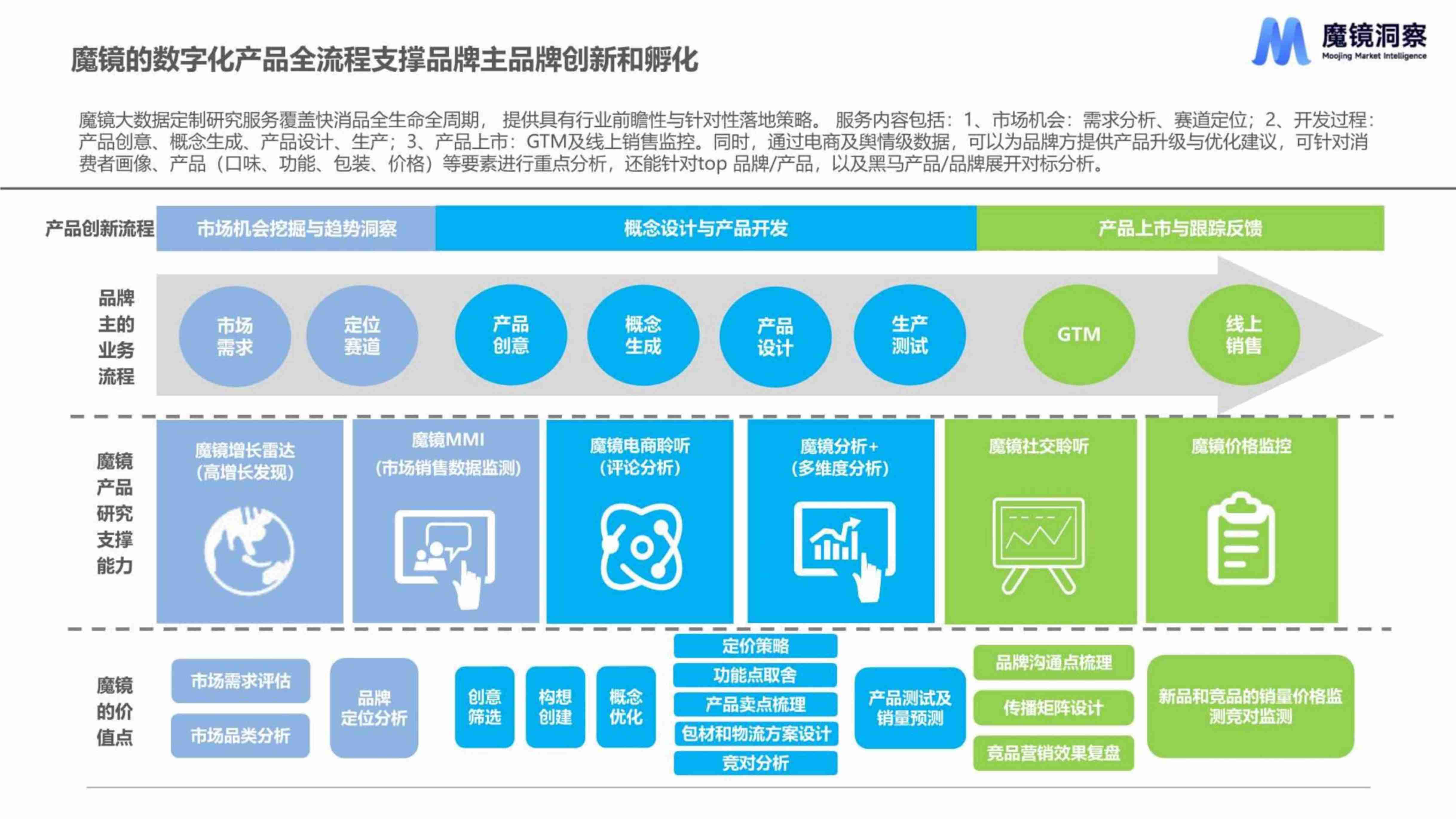 魔镜洞察：四大趋势看营养保健食品未来消费机遇 2023.pdf-1-预览