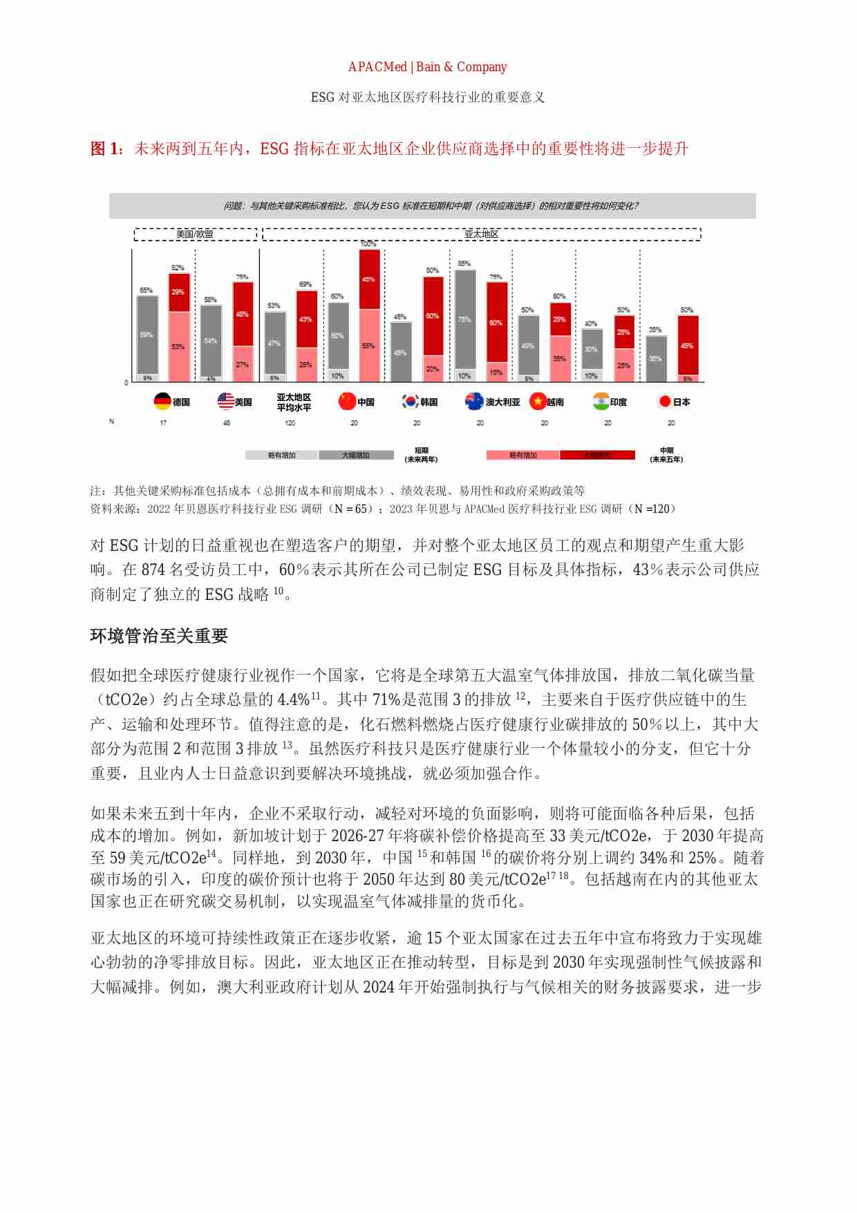 《ESG 对亚太地区医疗技术行业的重要意义》.pdf-4-预览