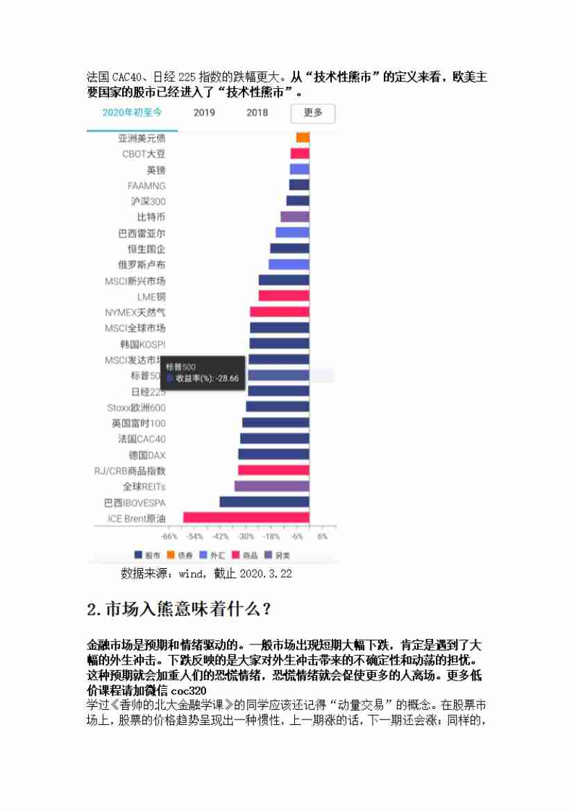 00244.新闻都在说欧美股市进入“技术性熊市”，这意味着什么？个人投资者要怎么办？_20200619191322.pdf-1-预览