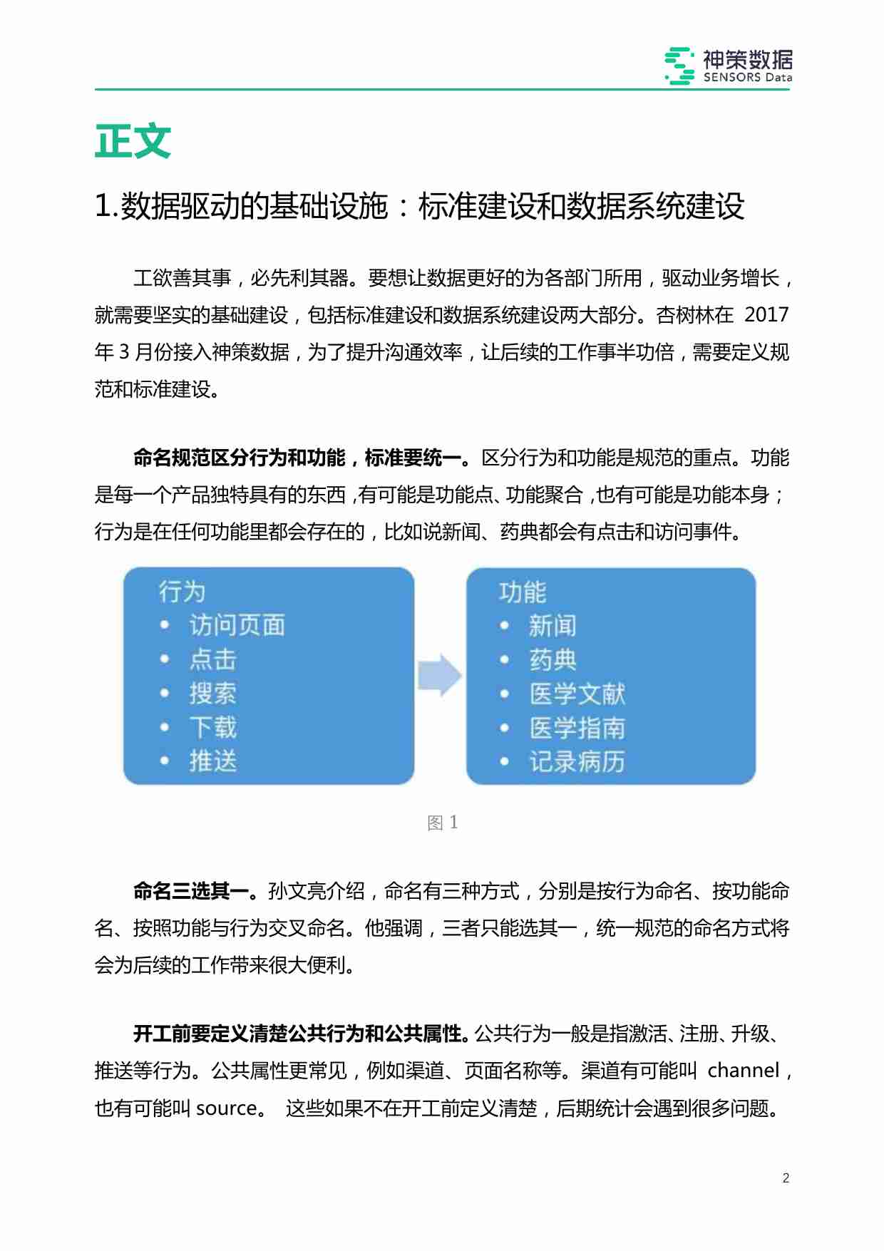 杏树林_在线医疗数据驱动实战.pdf-2-预览