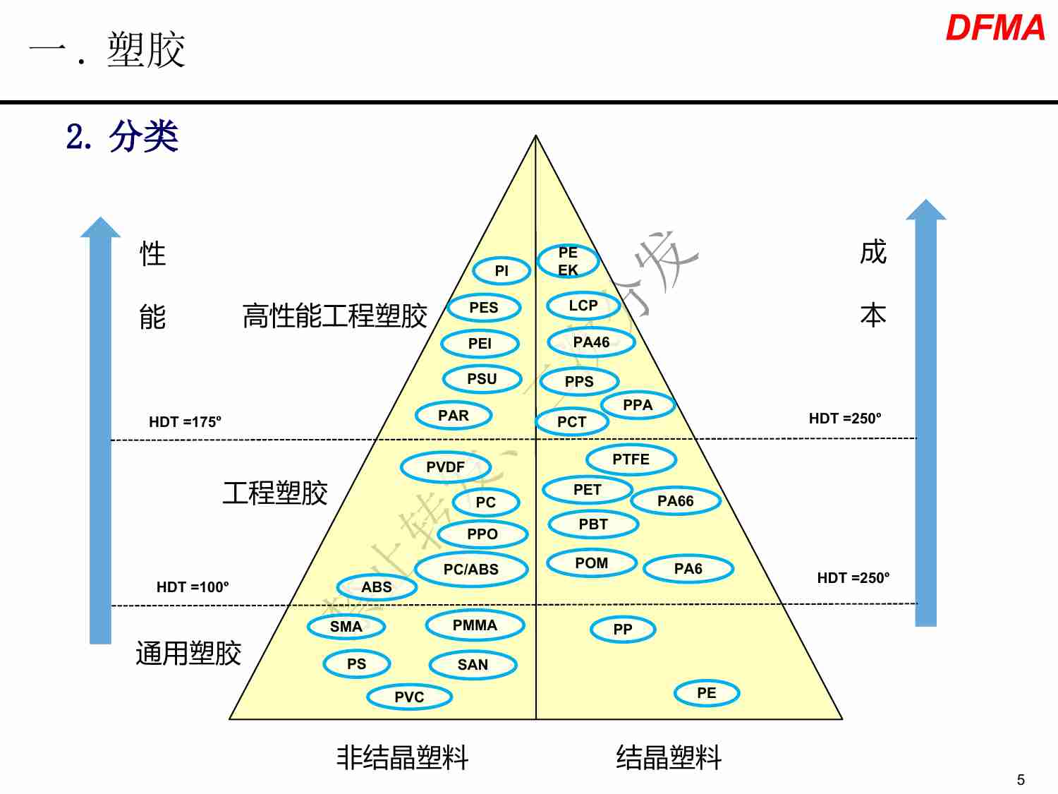 0006、塑胶件设计指南.pdf-4-预览