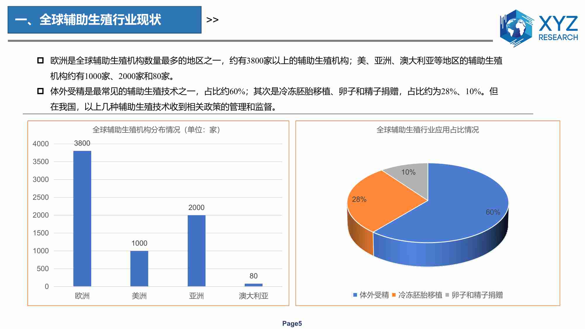 全球及中国辅助生殖行业分析报告 2023.pdf-4-预览