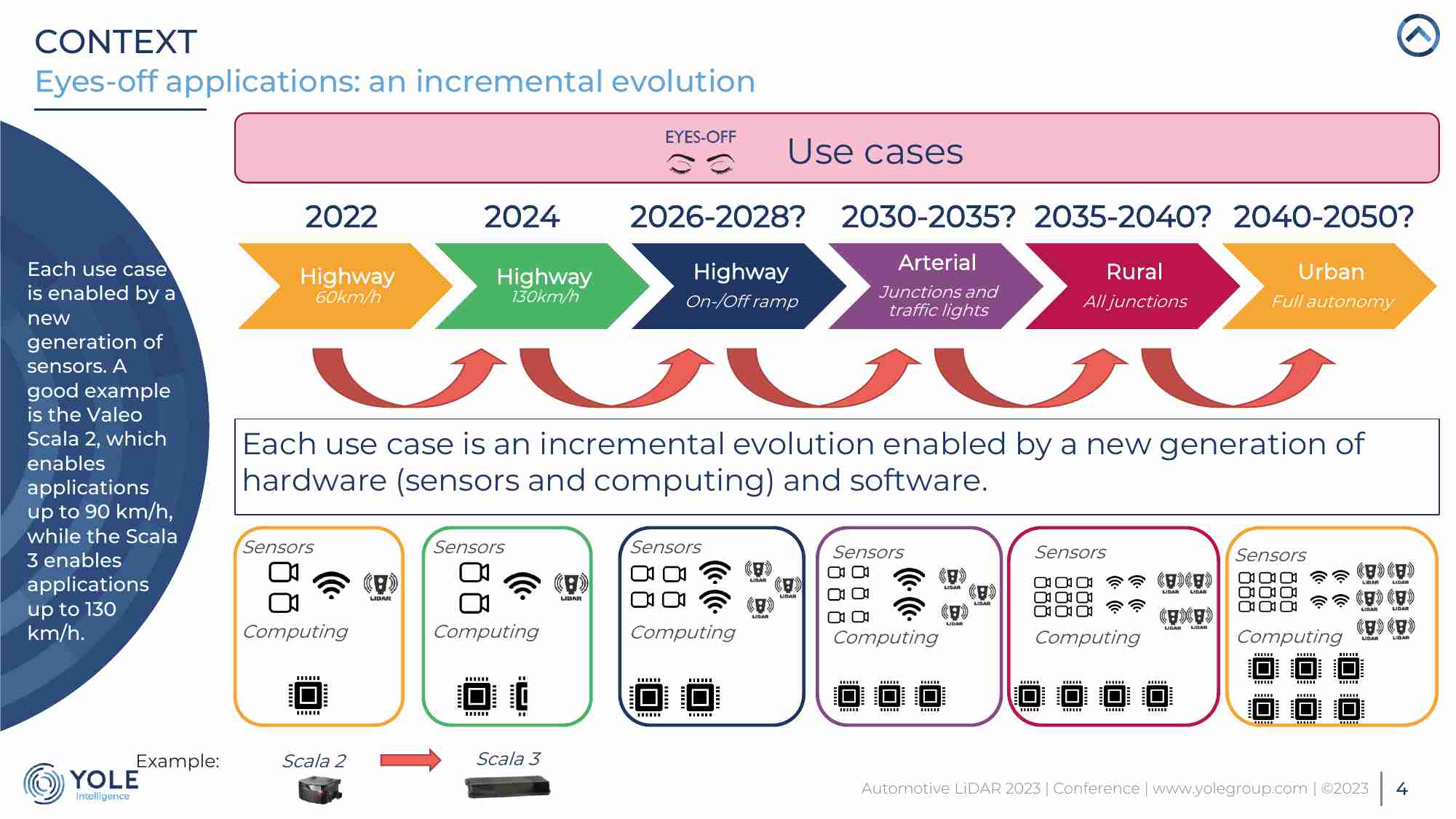 Yole：2023年全球汽车激光雷达市场报告-Automotive LIDAR Market Competitive Dynamics, Technology Evolution, and Revenue Trends.pdf.pdf-3-预览